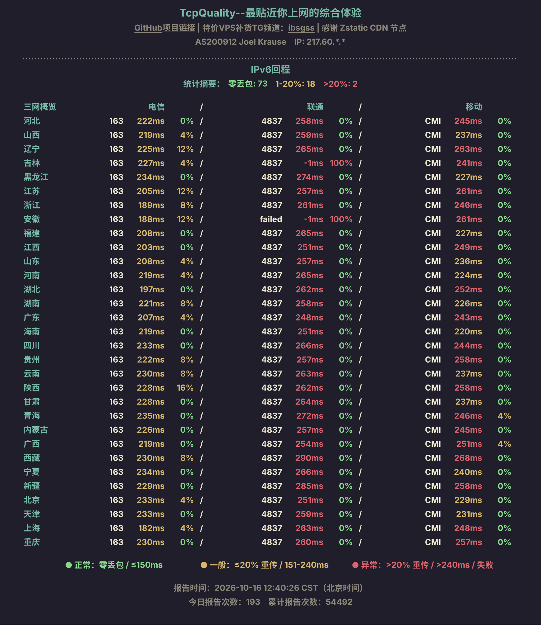 IPv6回程