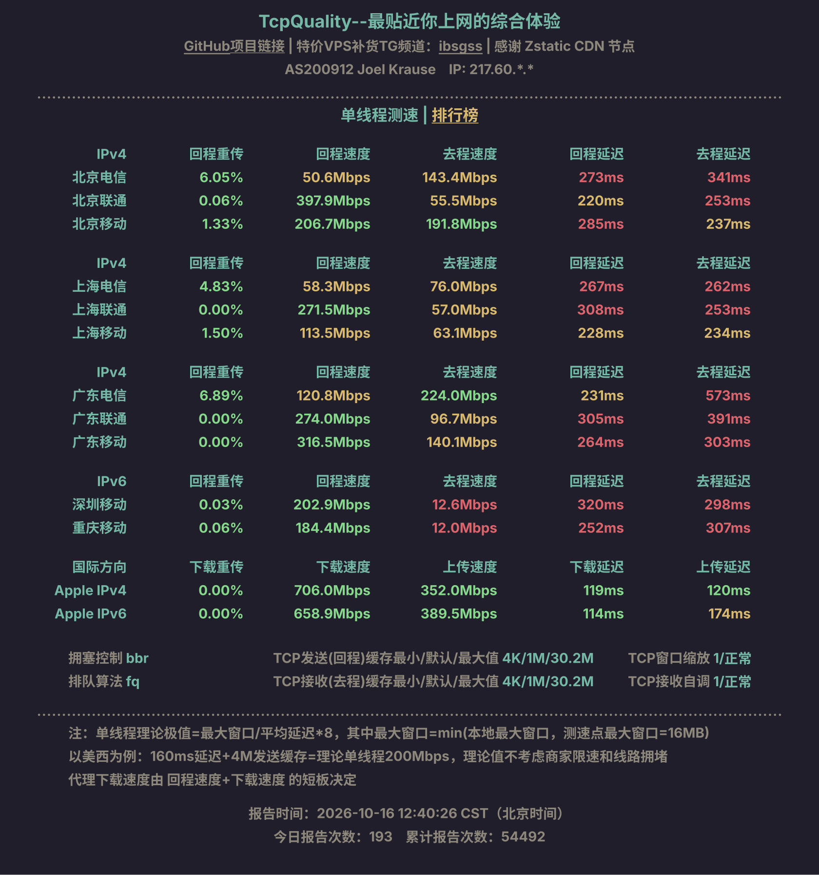 单线程测速