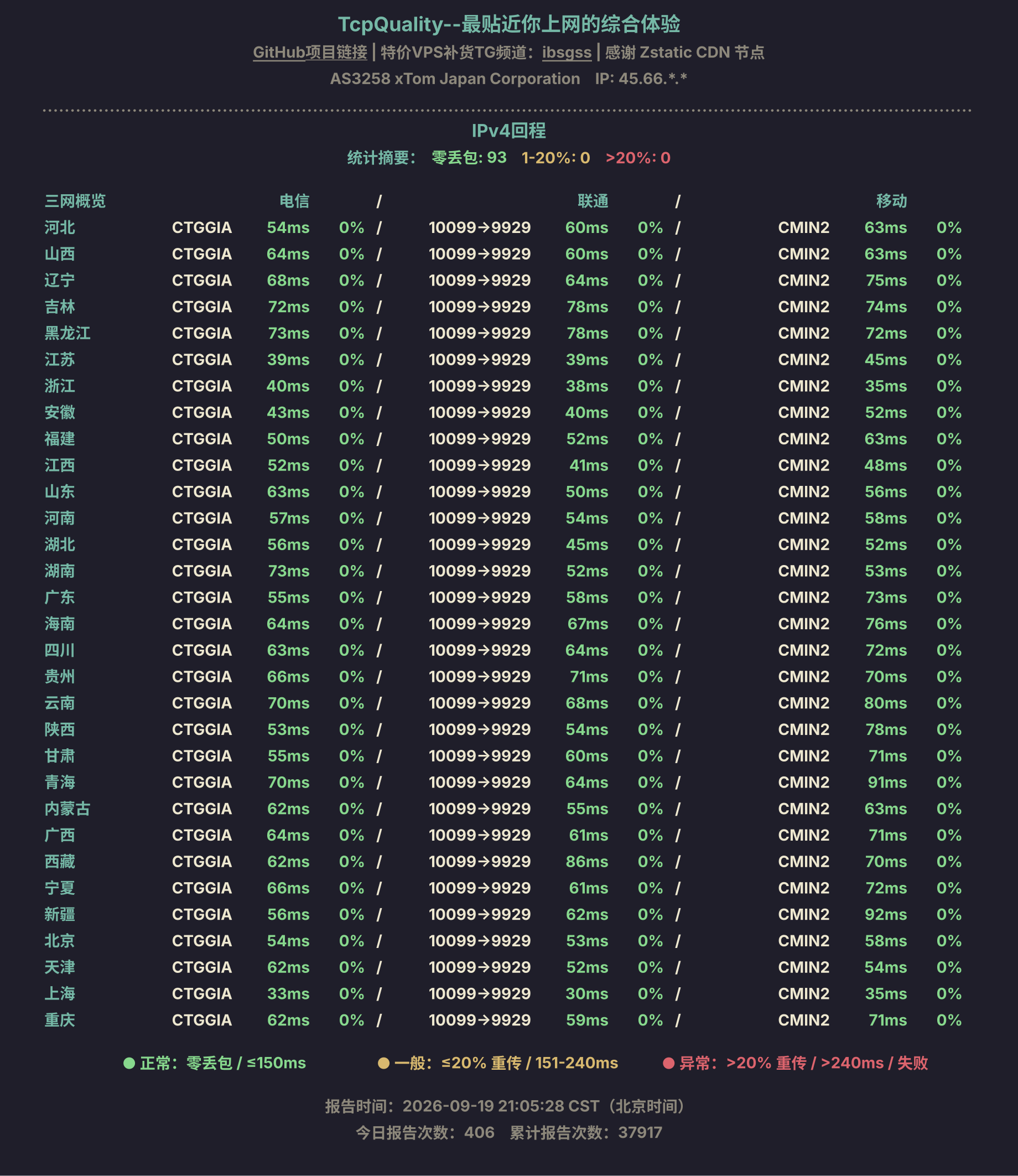 IPv4回程