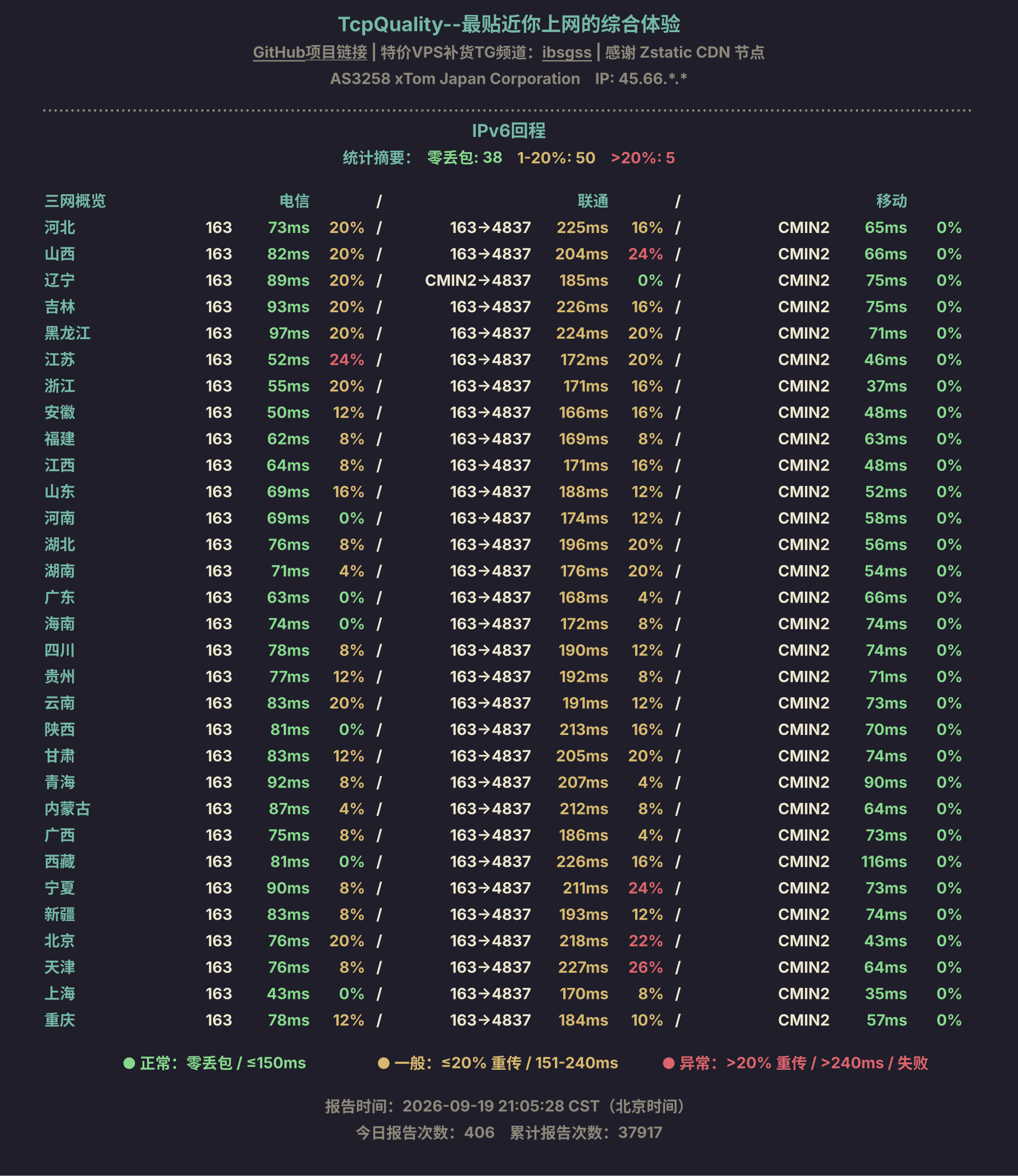 IPv6回程