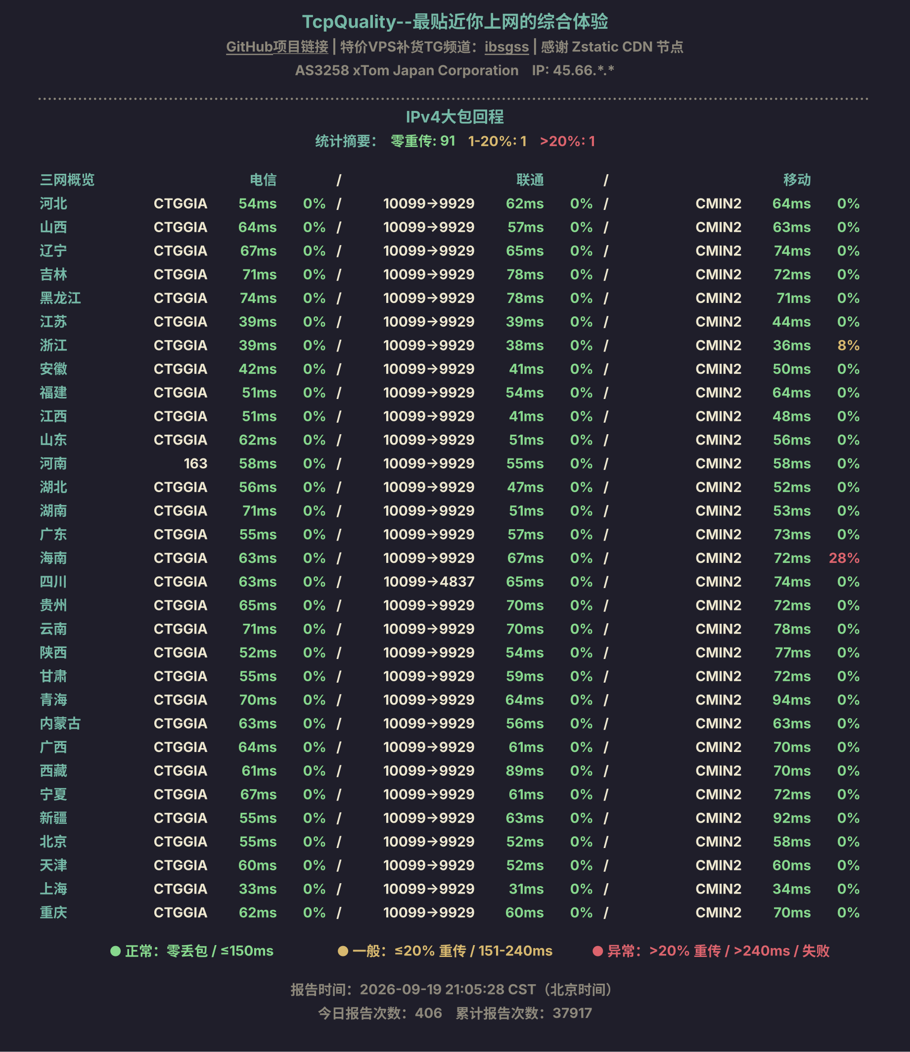 IPv4大包回程
