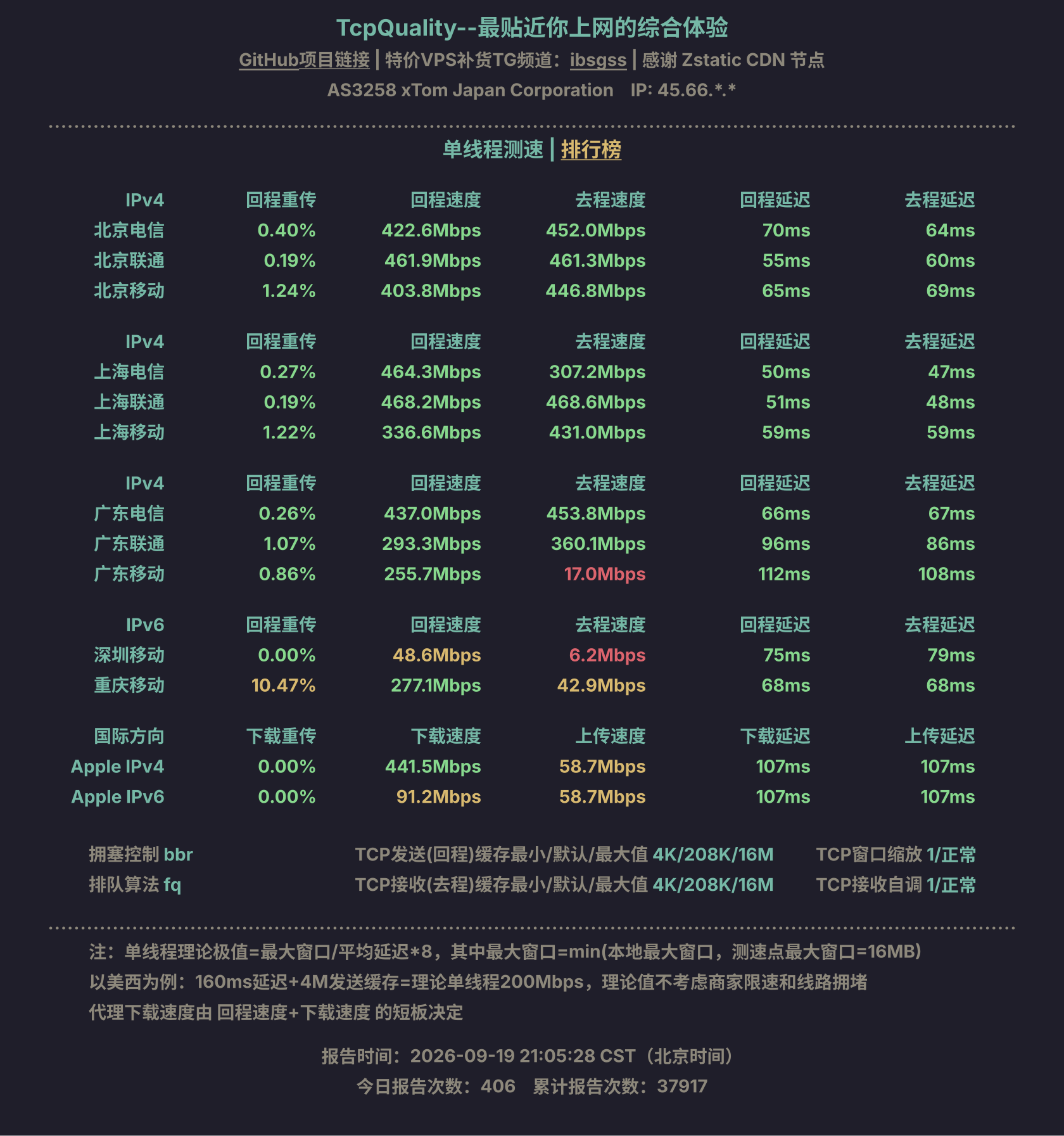 单线程测速