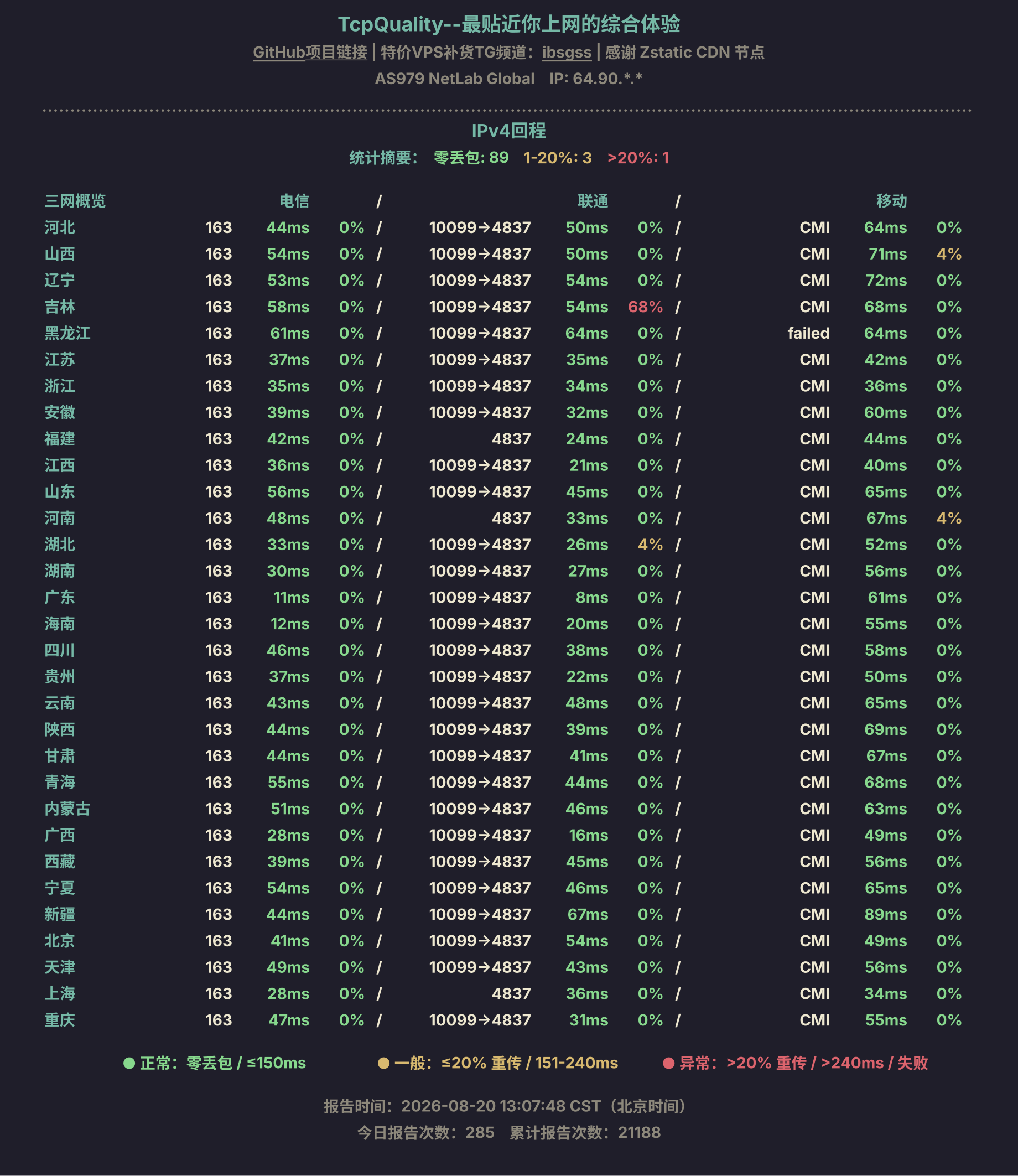 IPv4回程