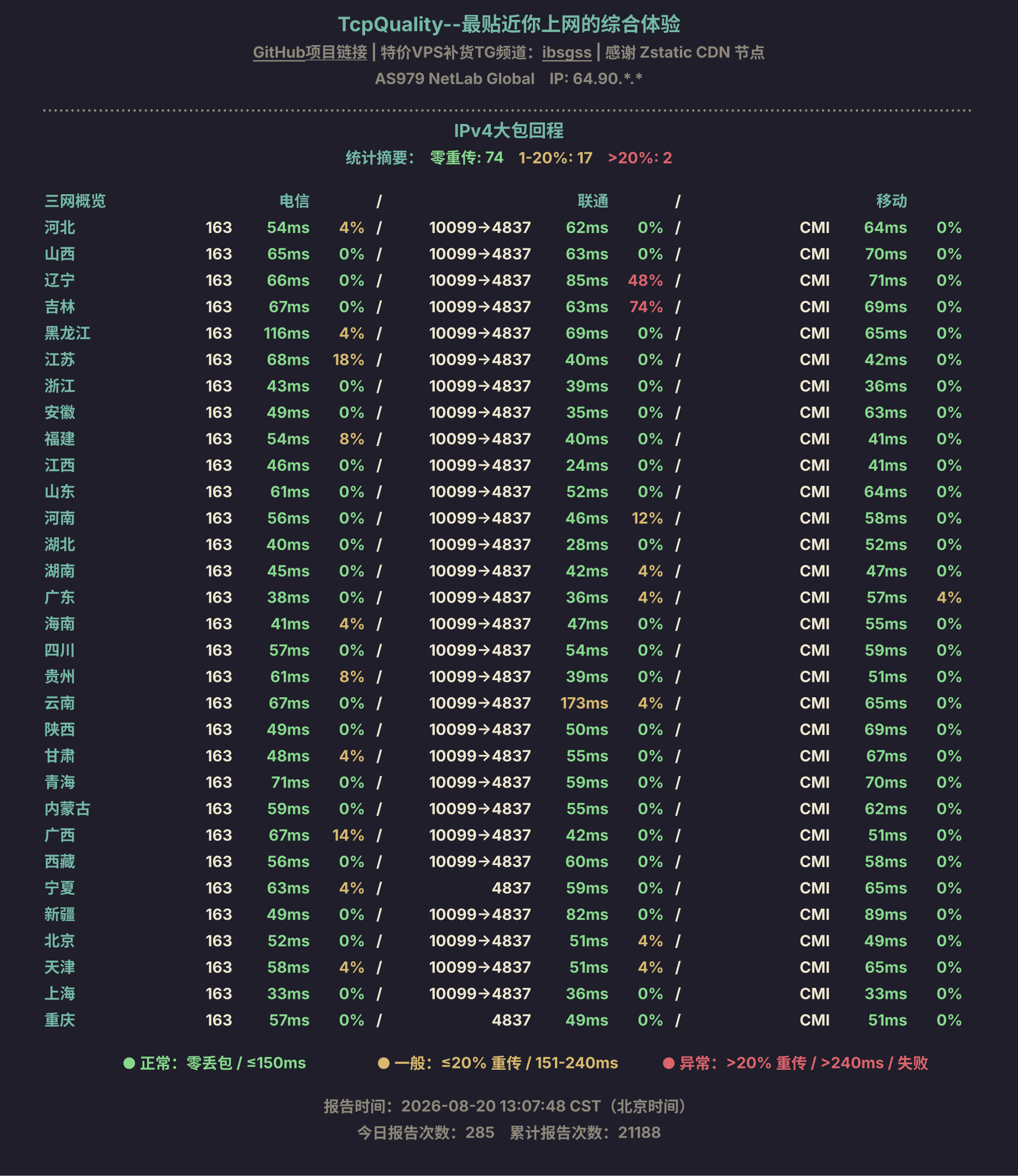 IPv4大包回程
