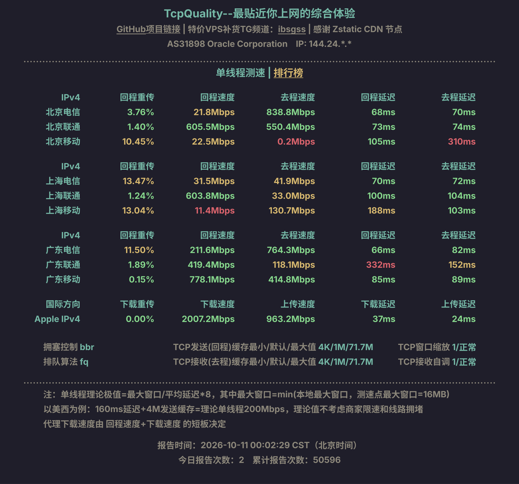 单线程测速