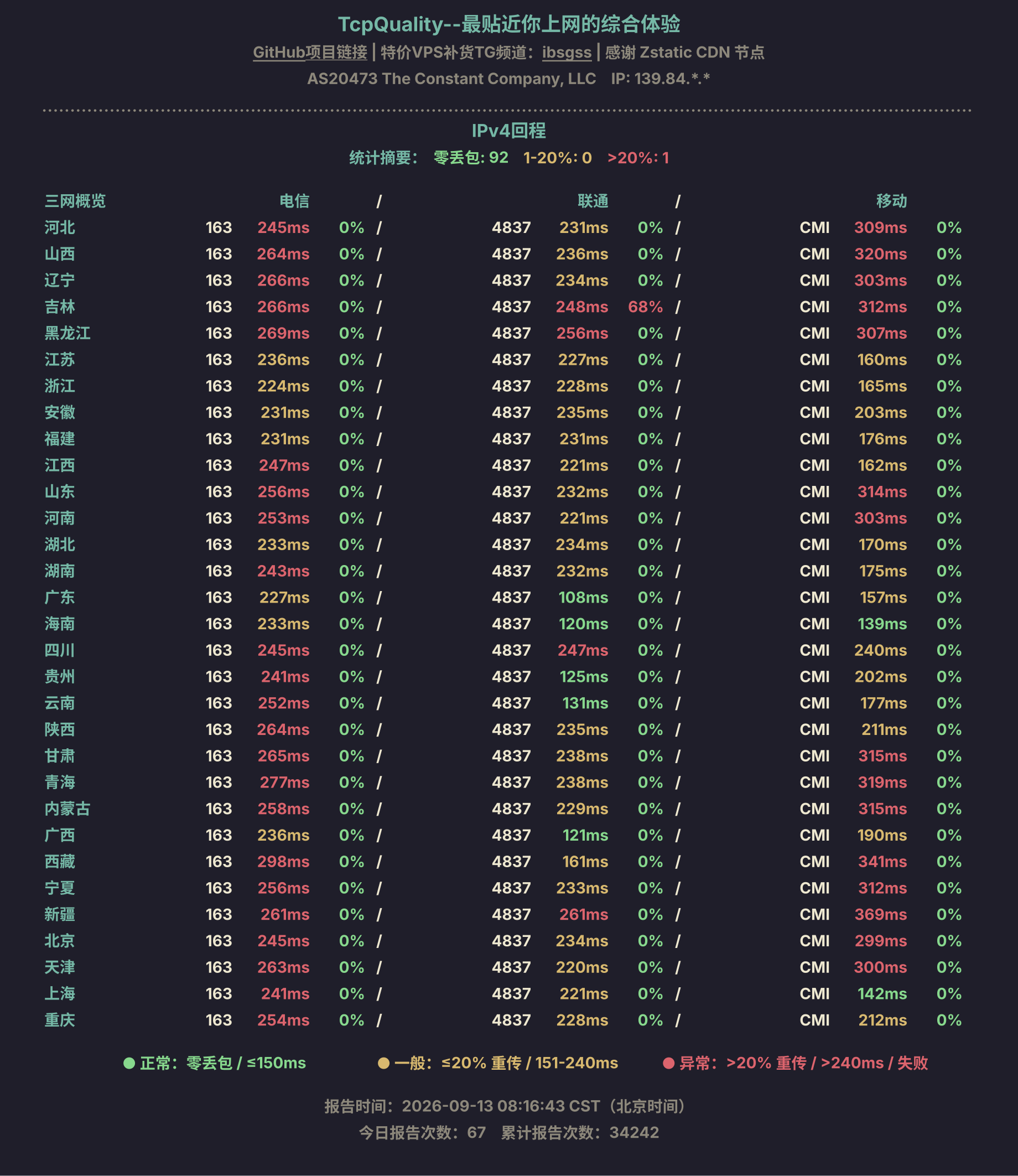 IPv4回程