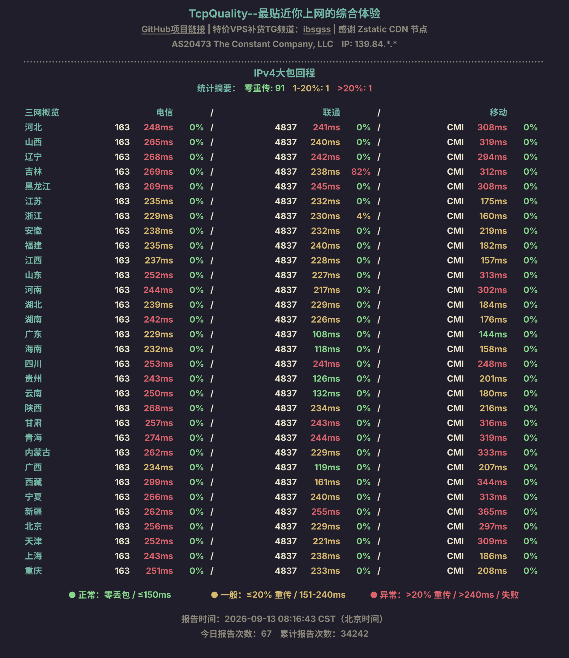 IPv4大包回程