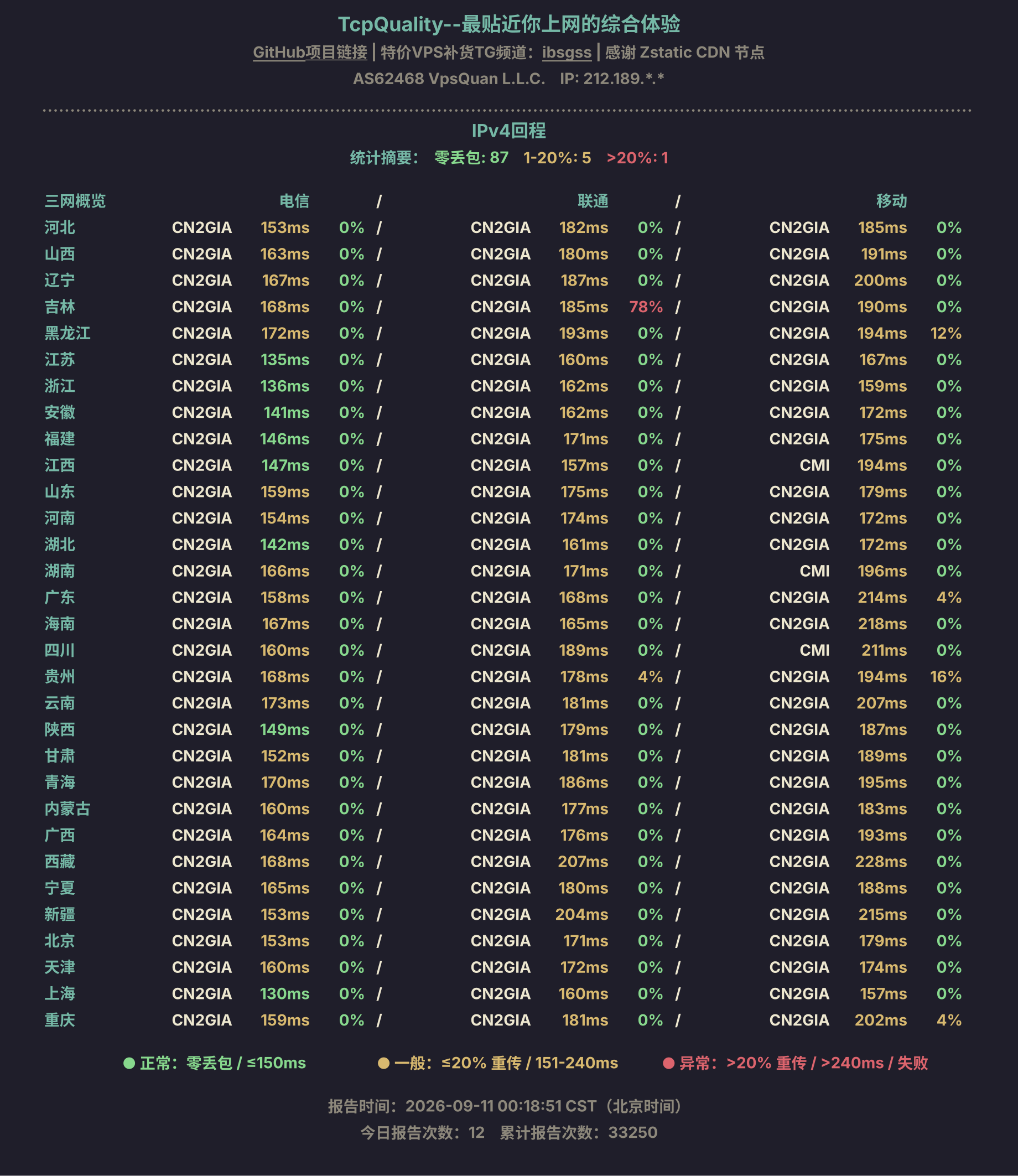 IPv4回程