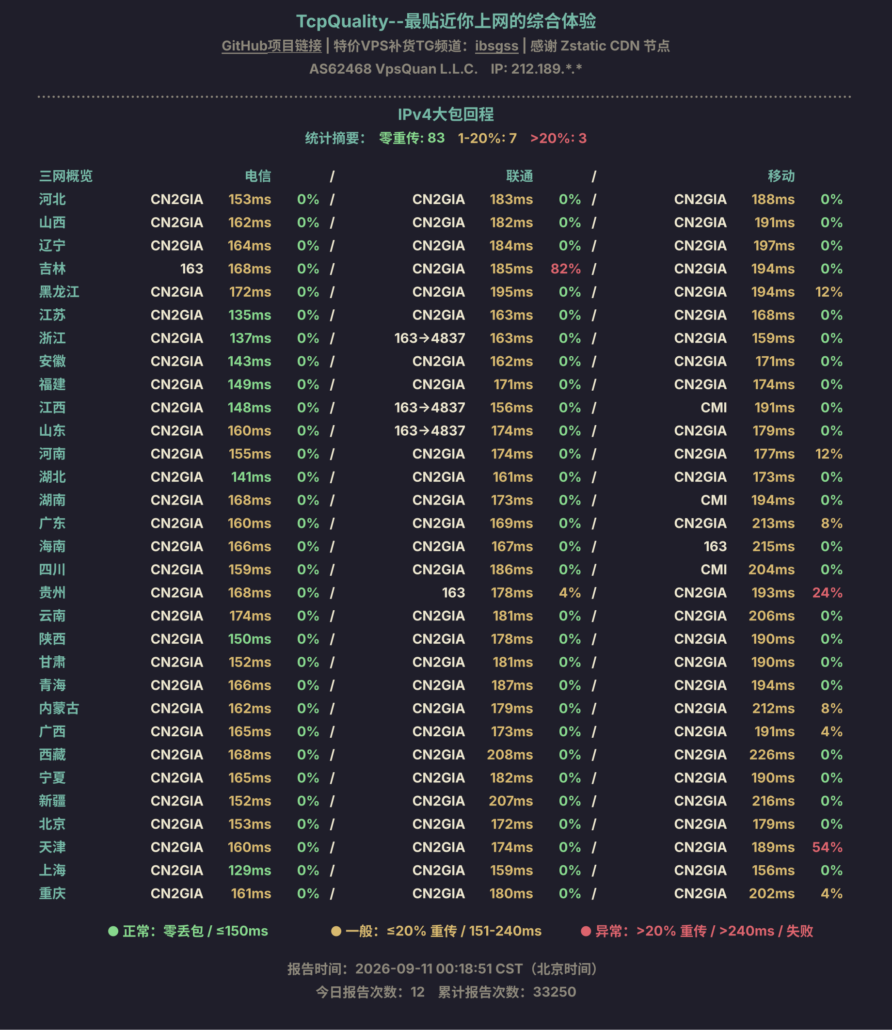 IPv4大包回程