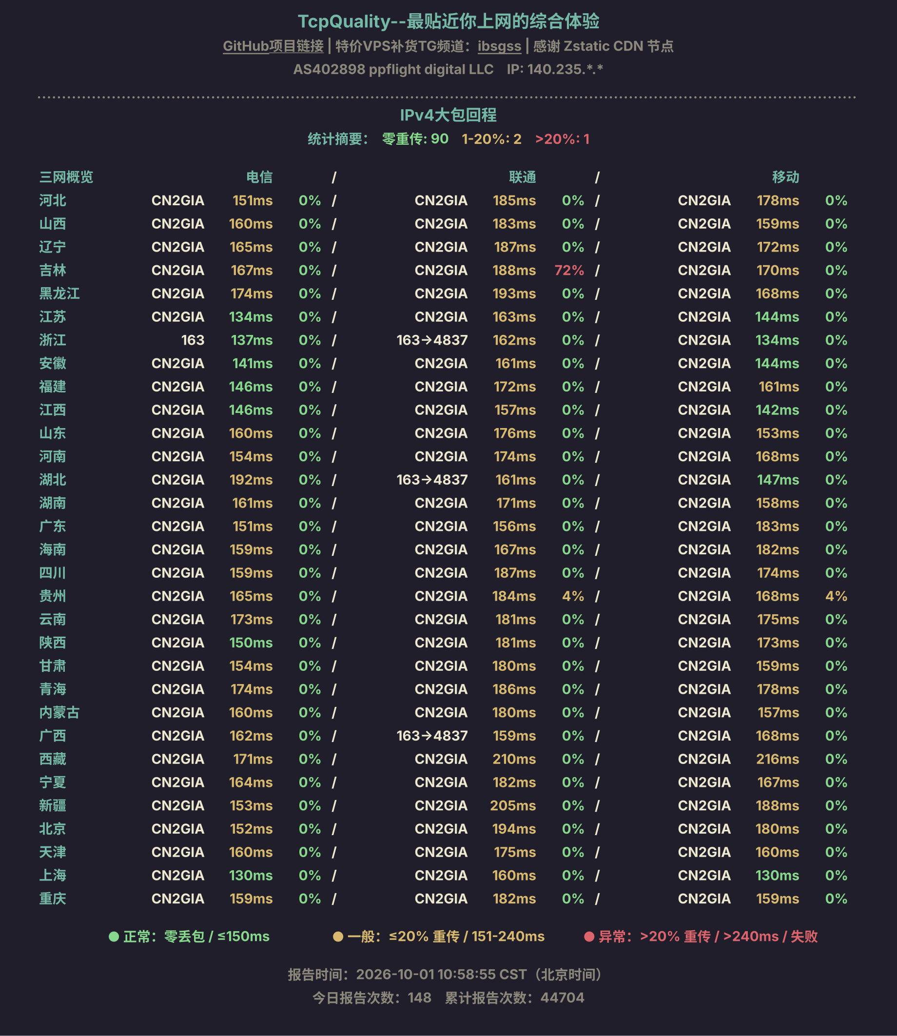 IPv4大包回程