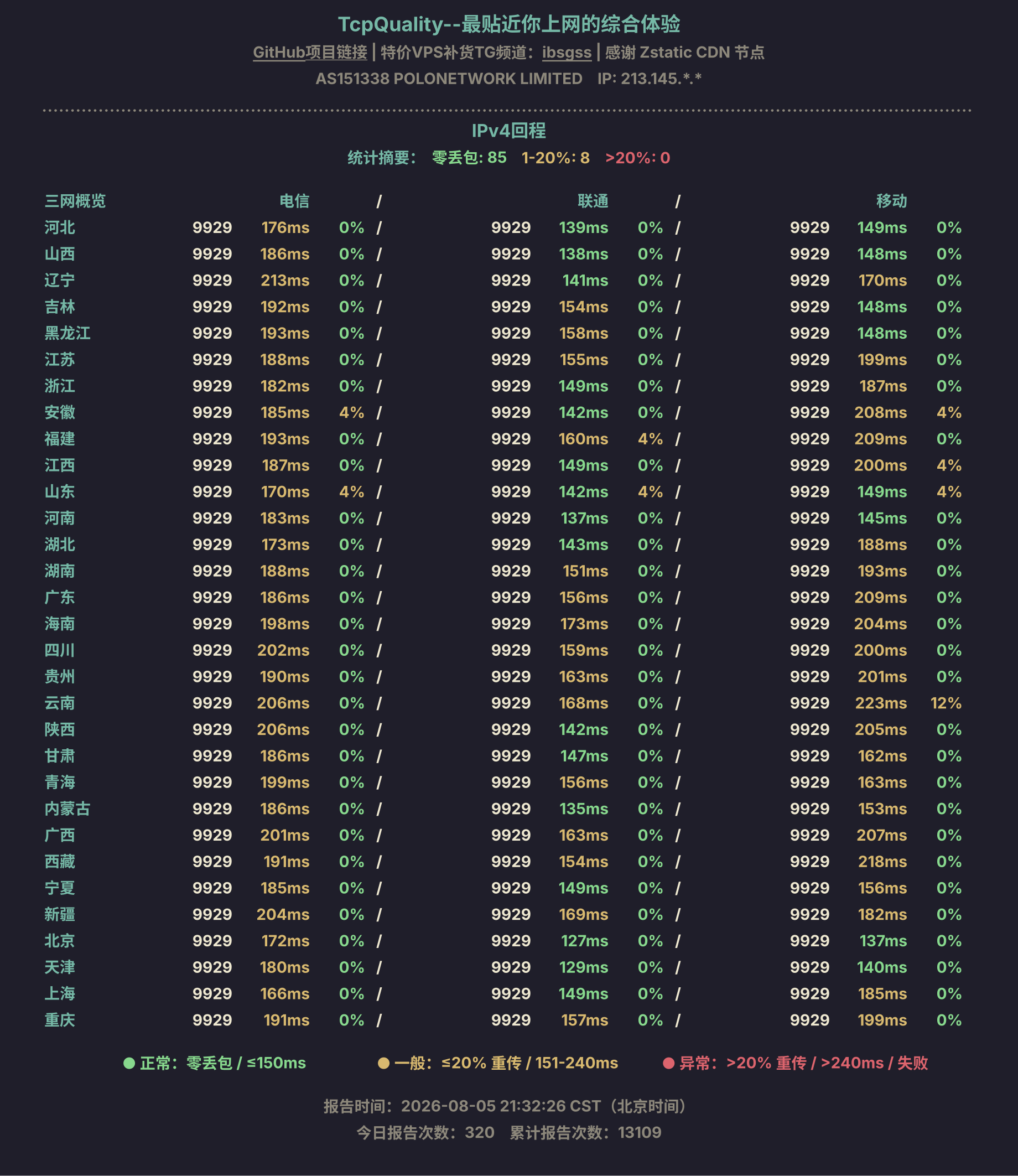 IPv4回程