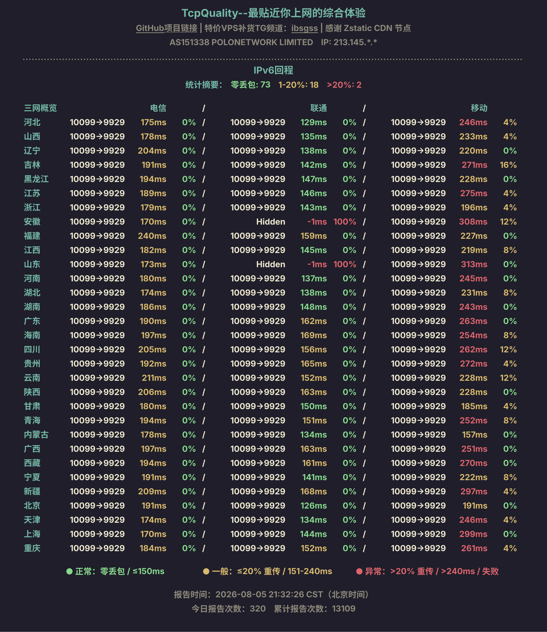 IPv6回程