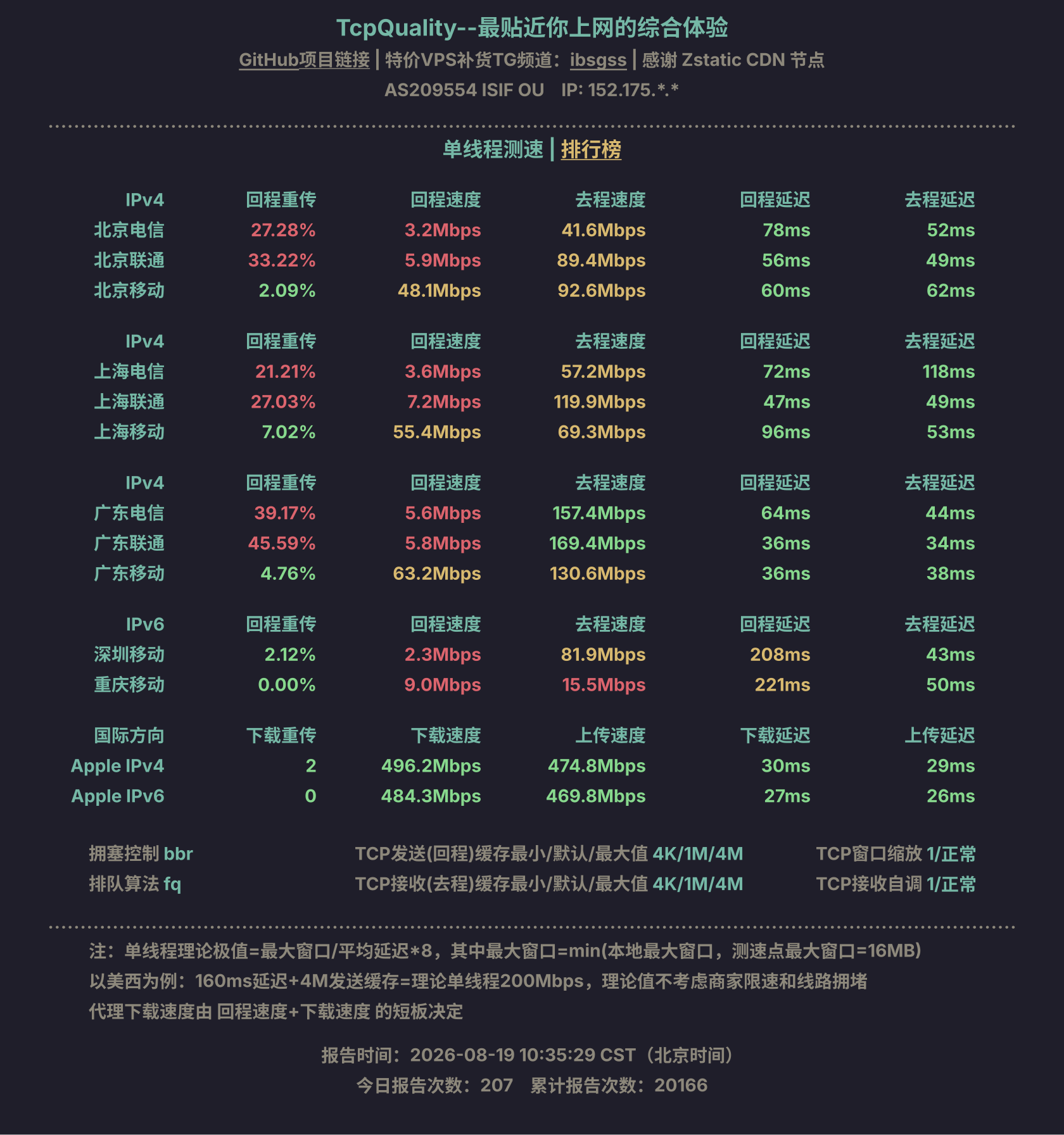 单线程测速