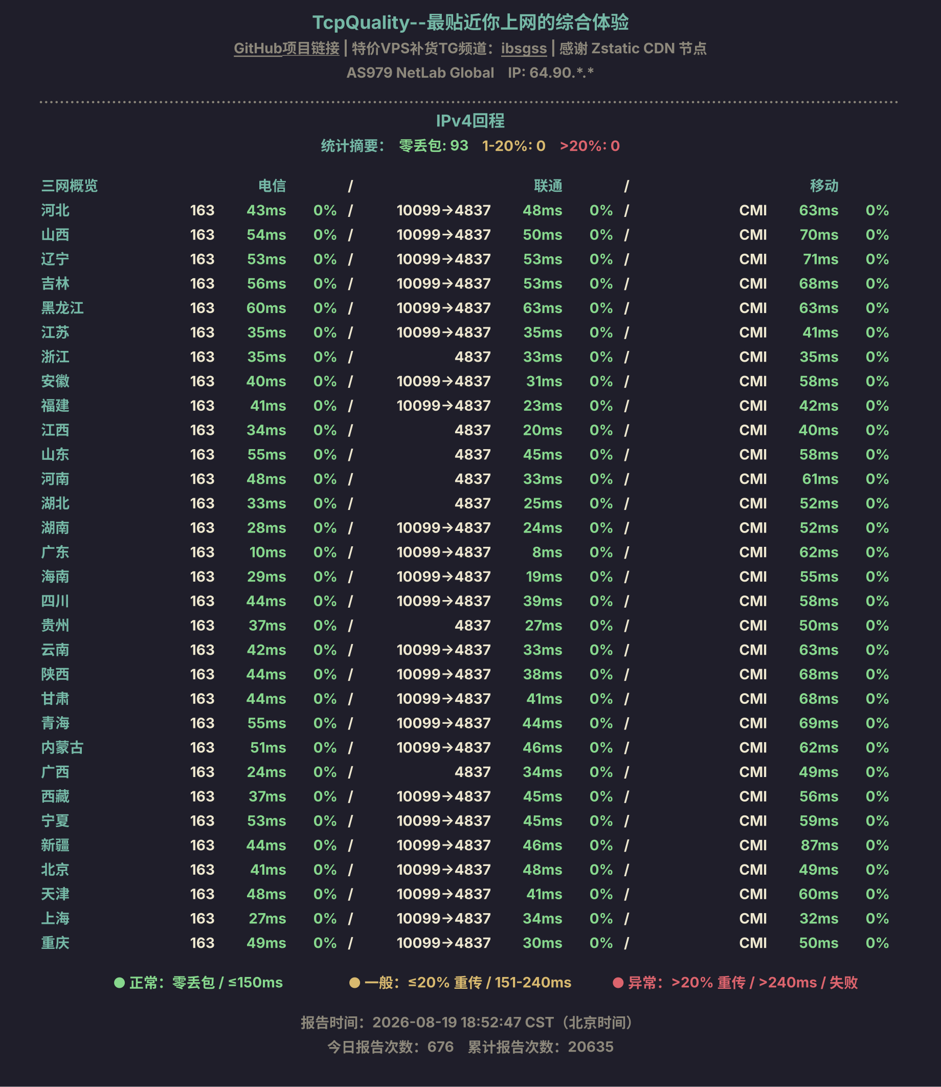 IPv4回程