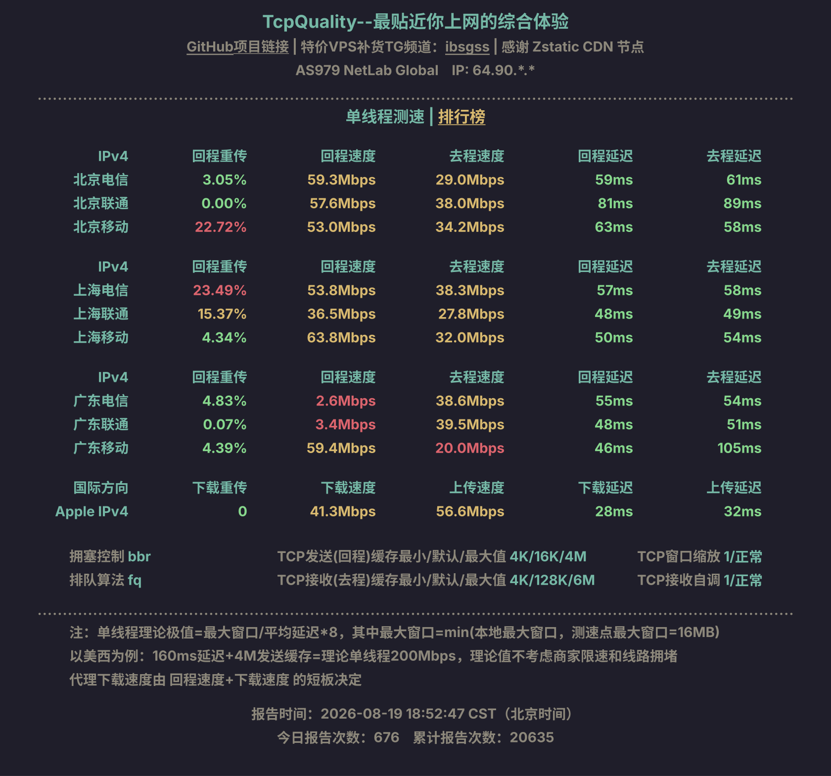 单线程测速