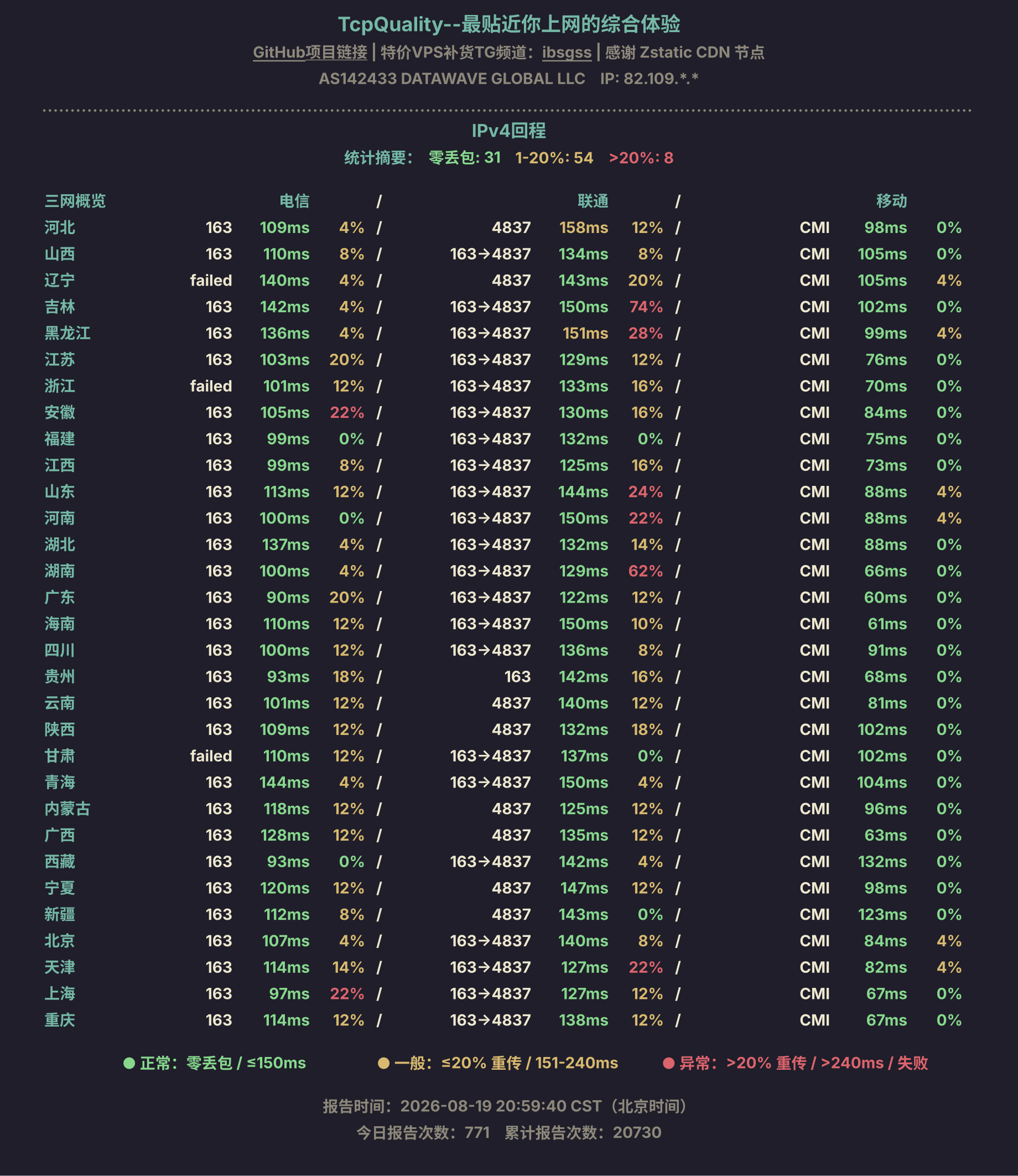 IPv4回程