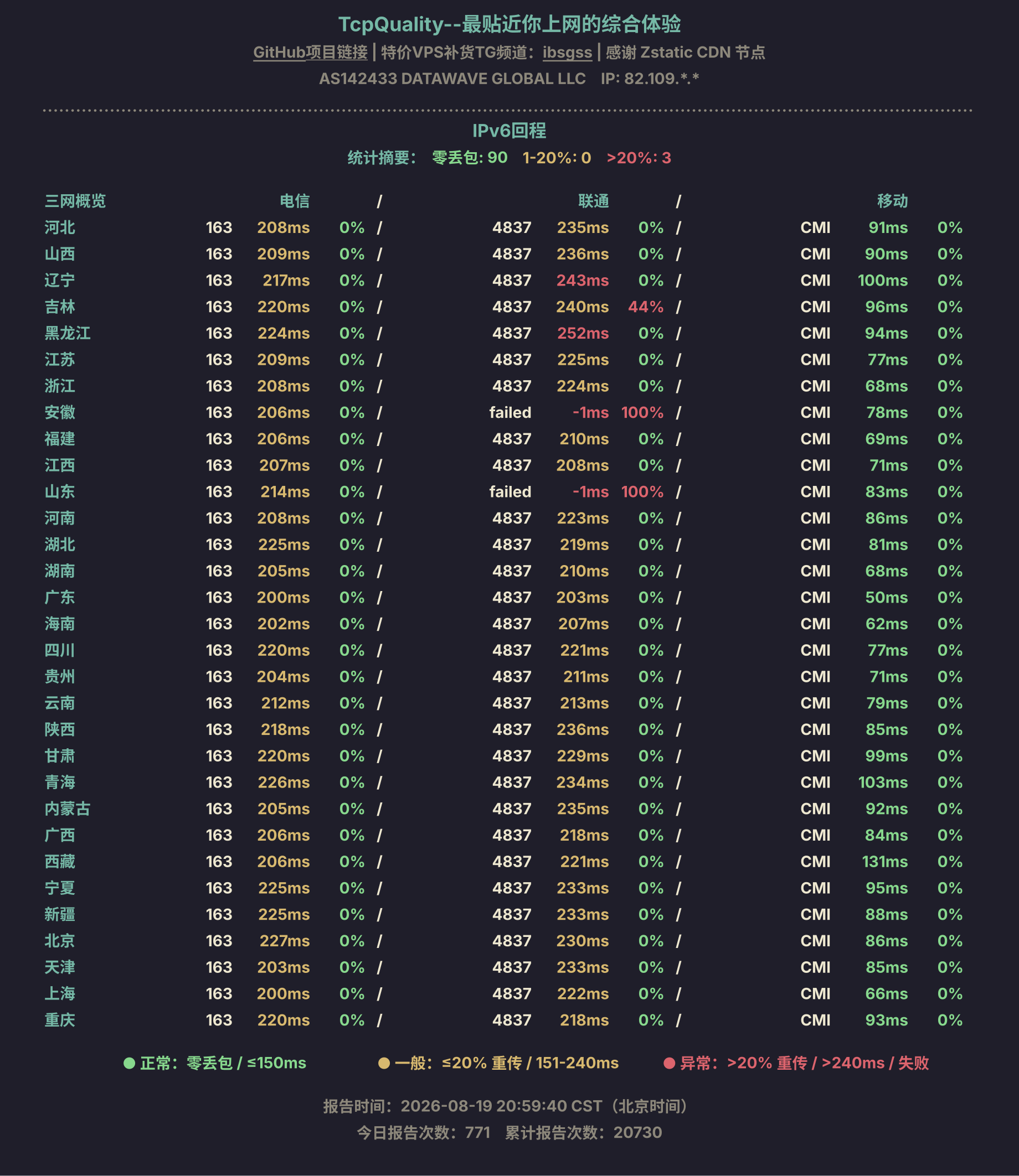 IPv6回程