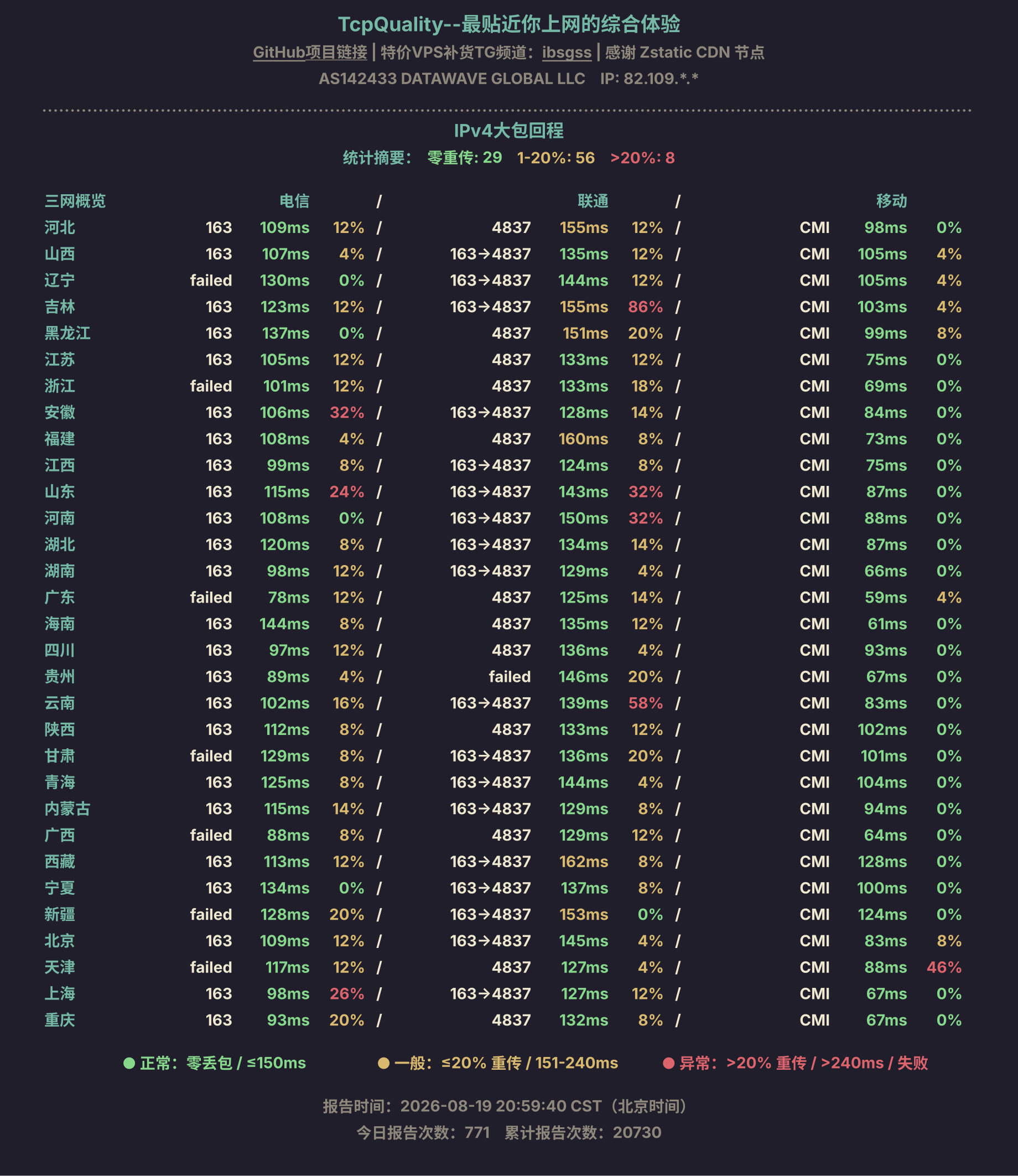 IPv4大包回程