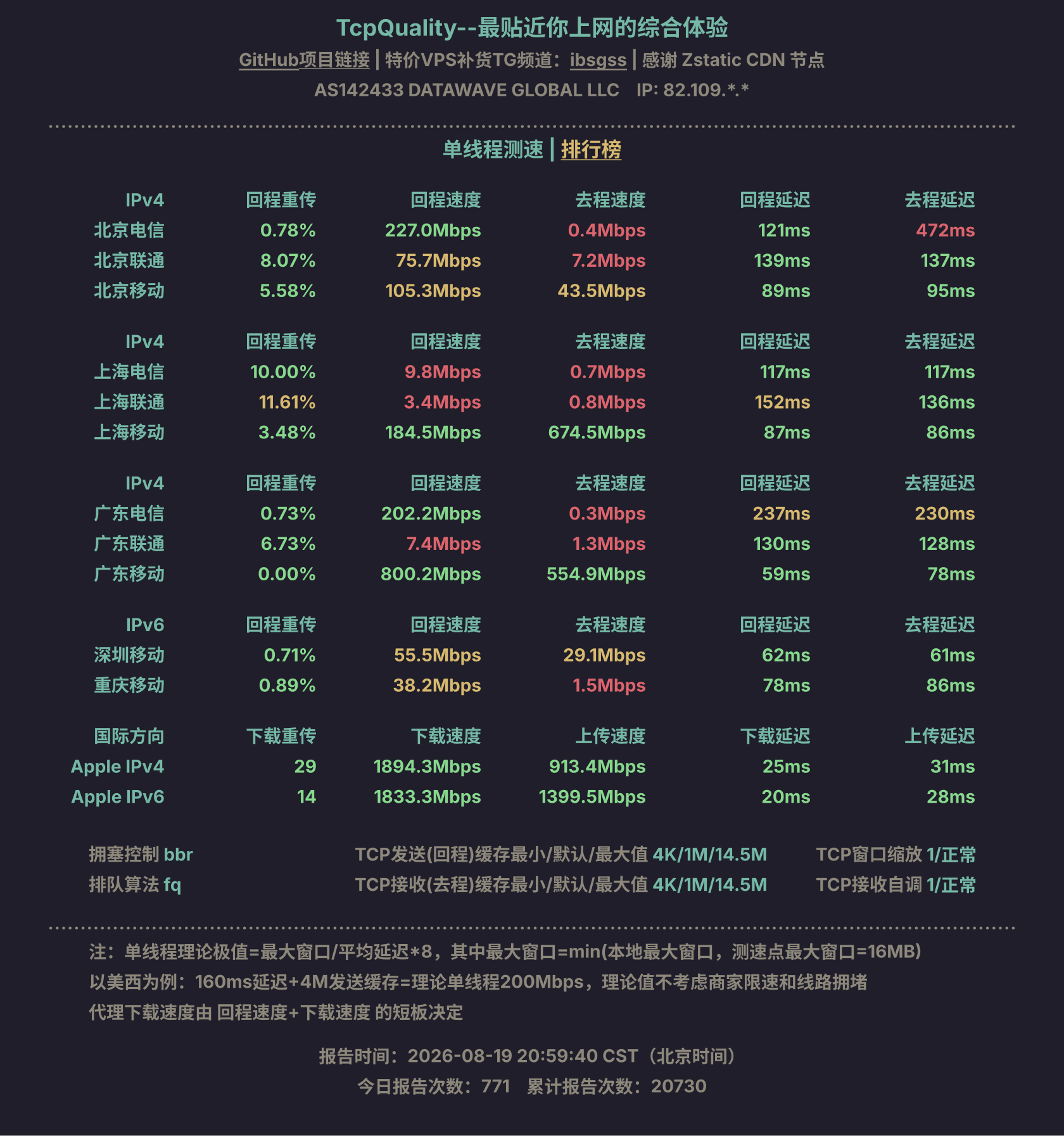 单线程测速