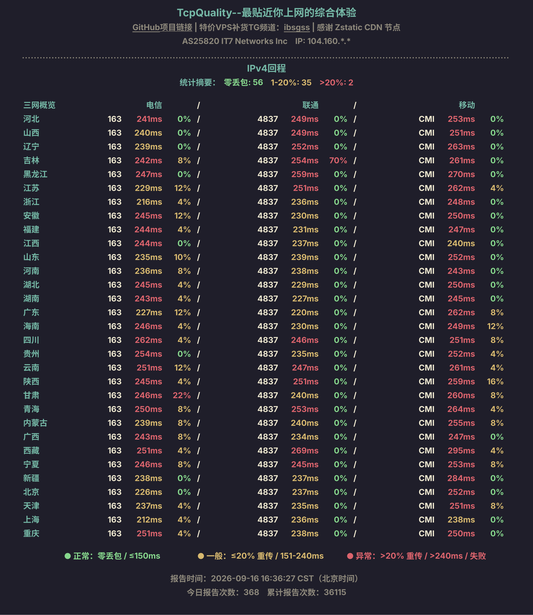 IPv4回程