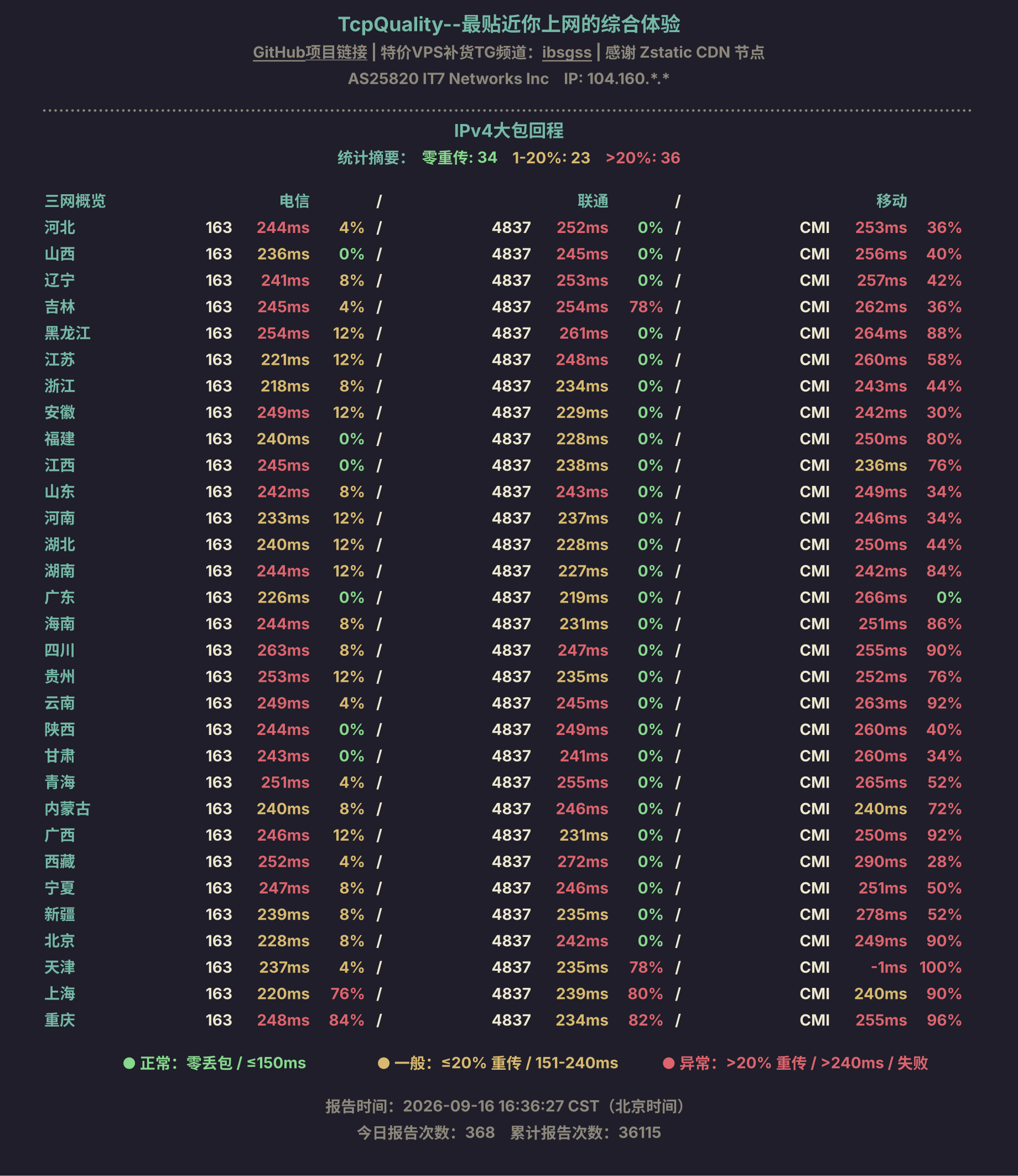 IPv4大包回程