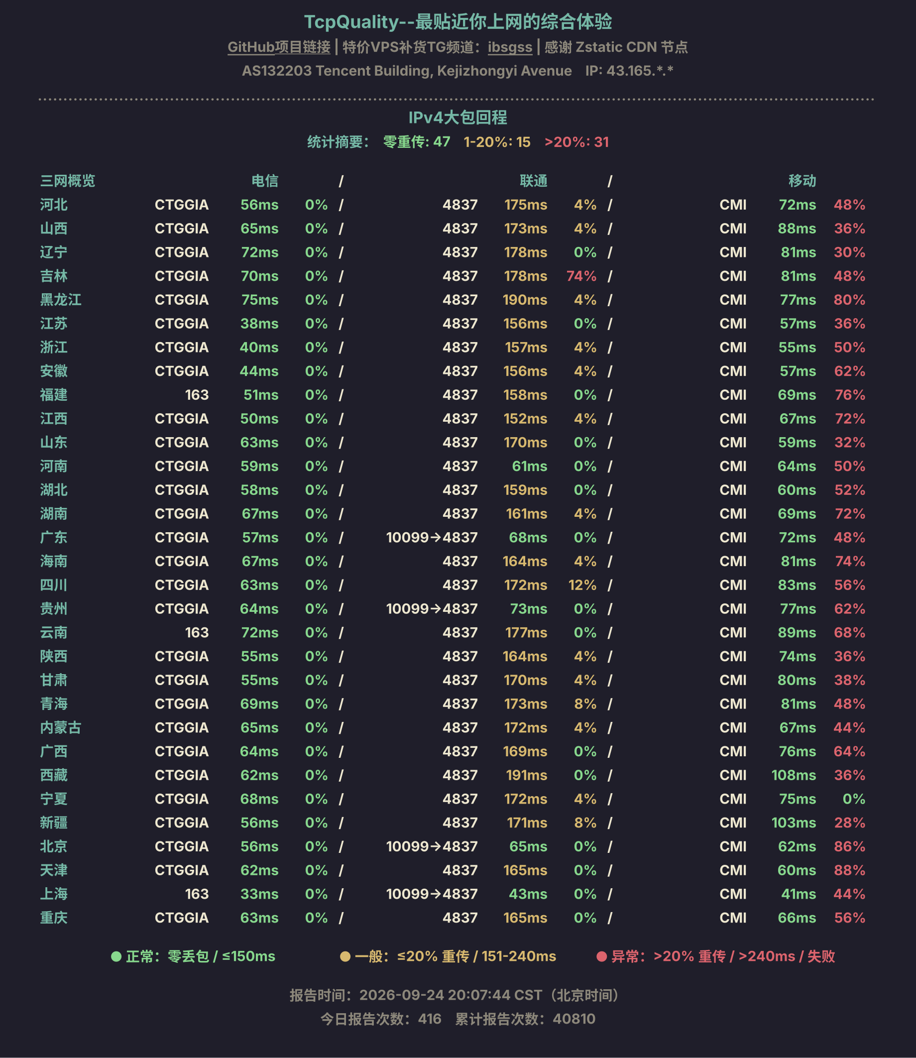 IPv4大包回程