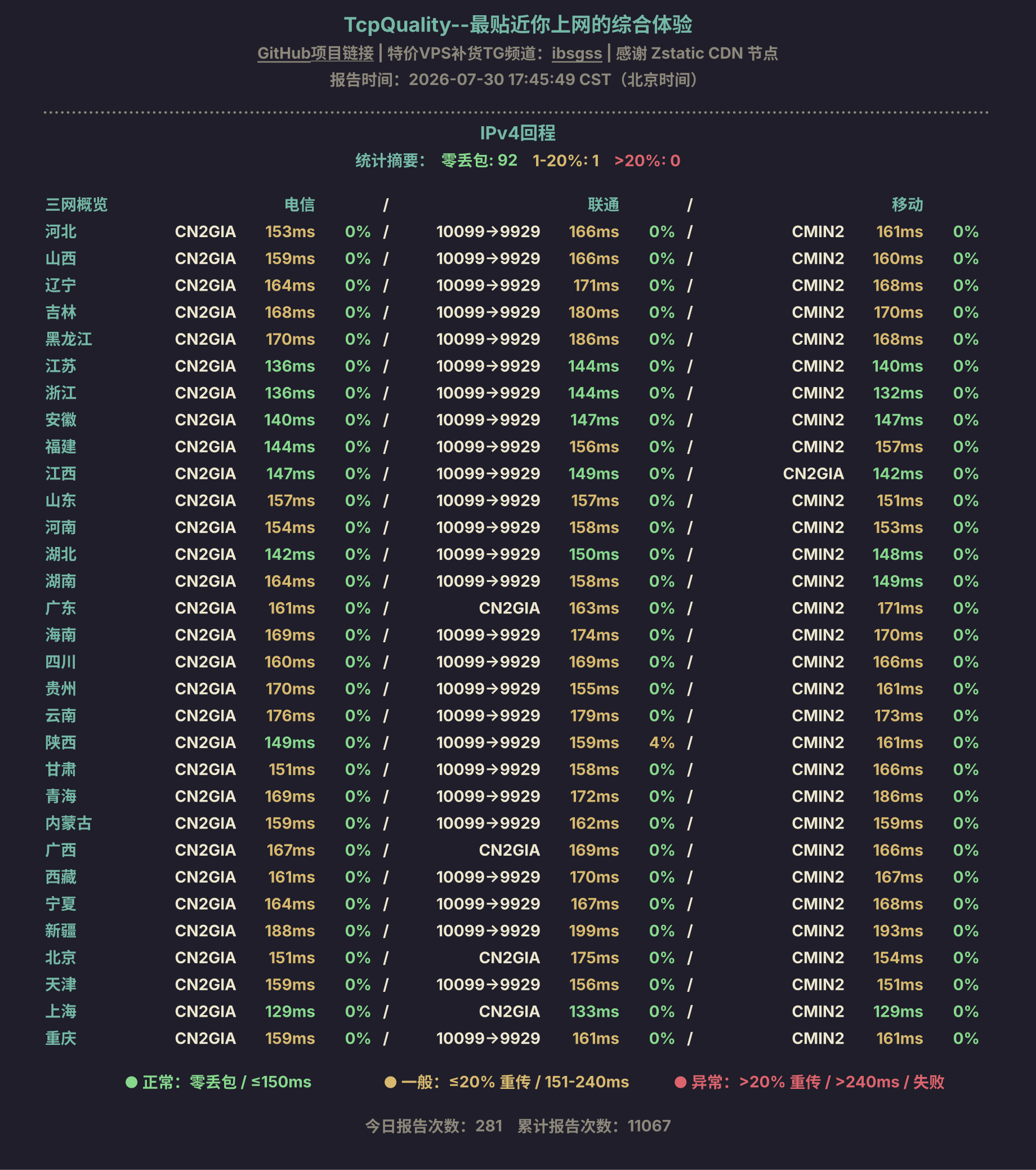 IPv4回程