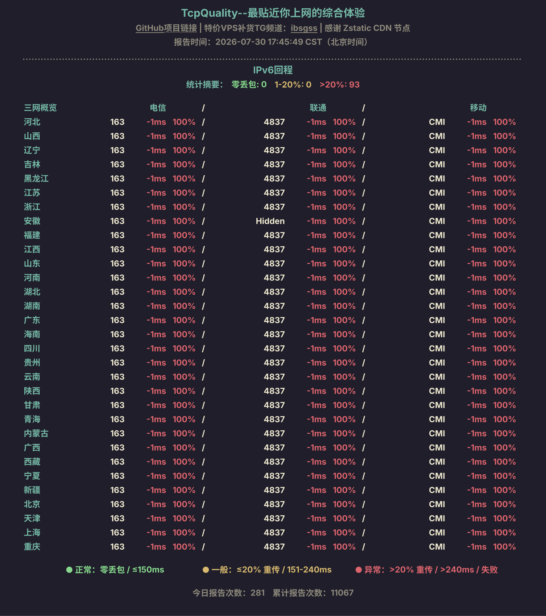 IPv6回程