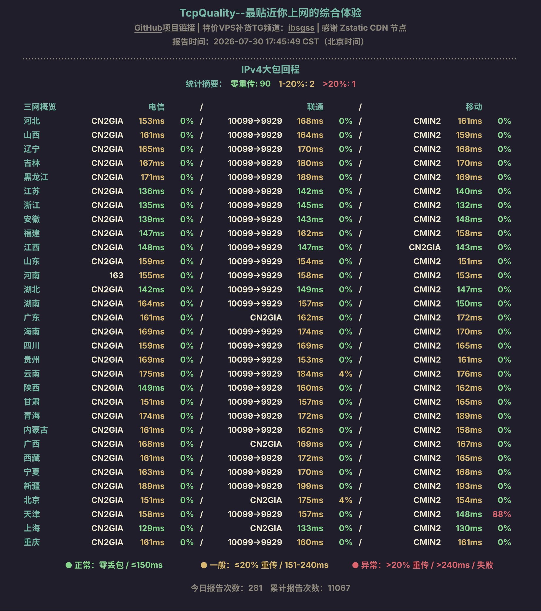 IPv4大包回程