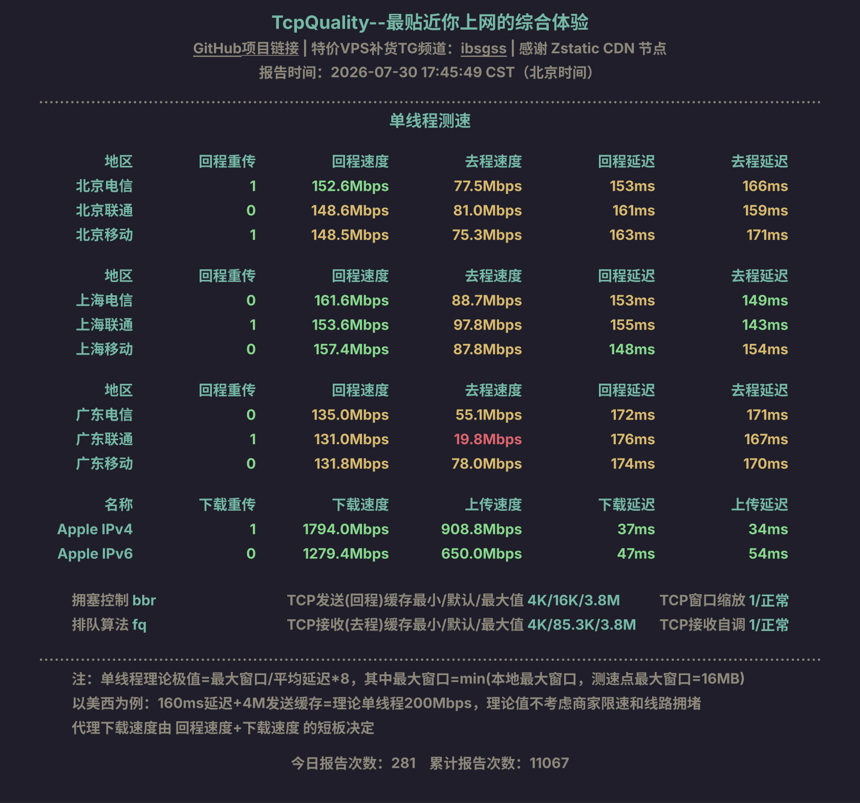 单线程测速