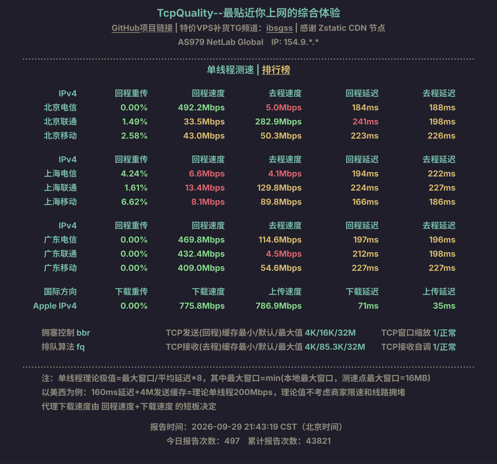 单线程测速
