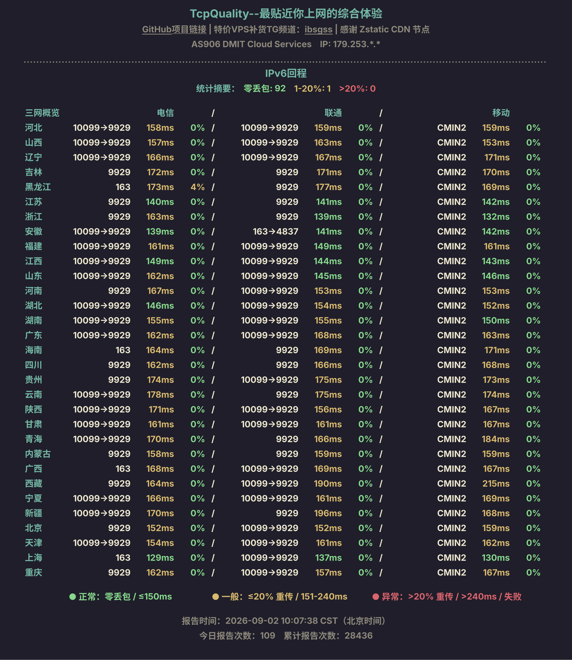 IPv6回程