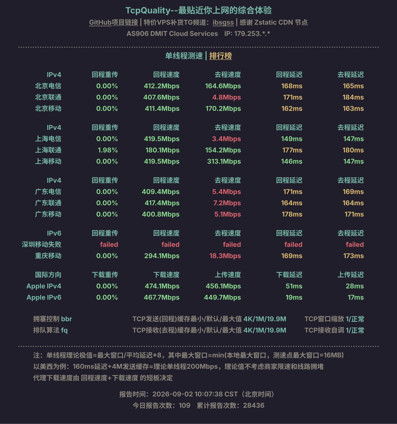 单线程测速