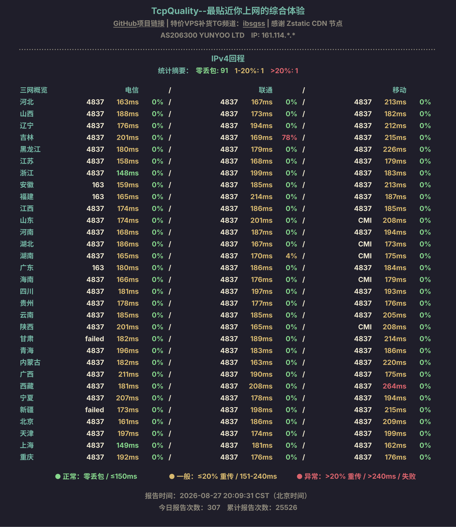 IPv4回程