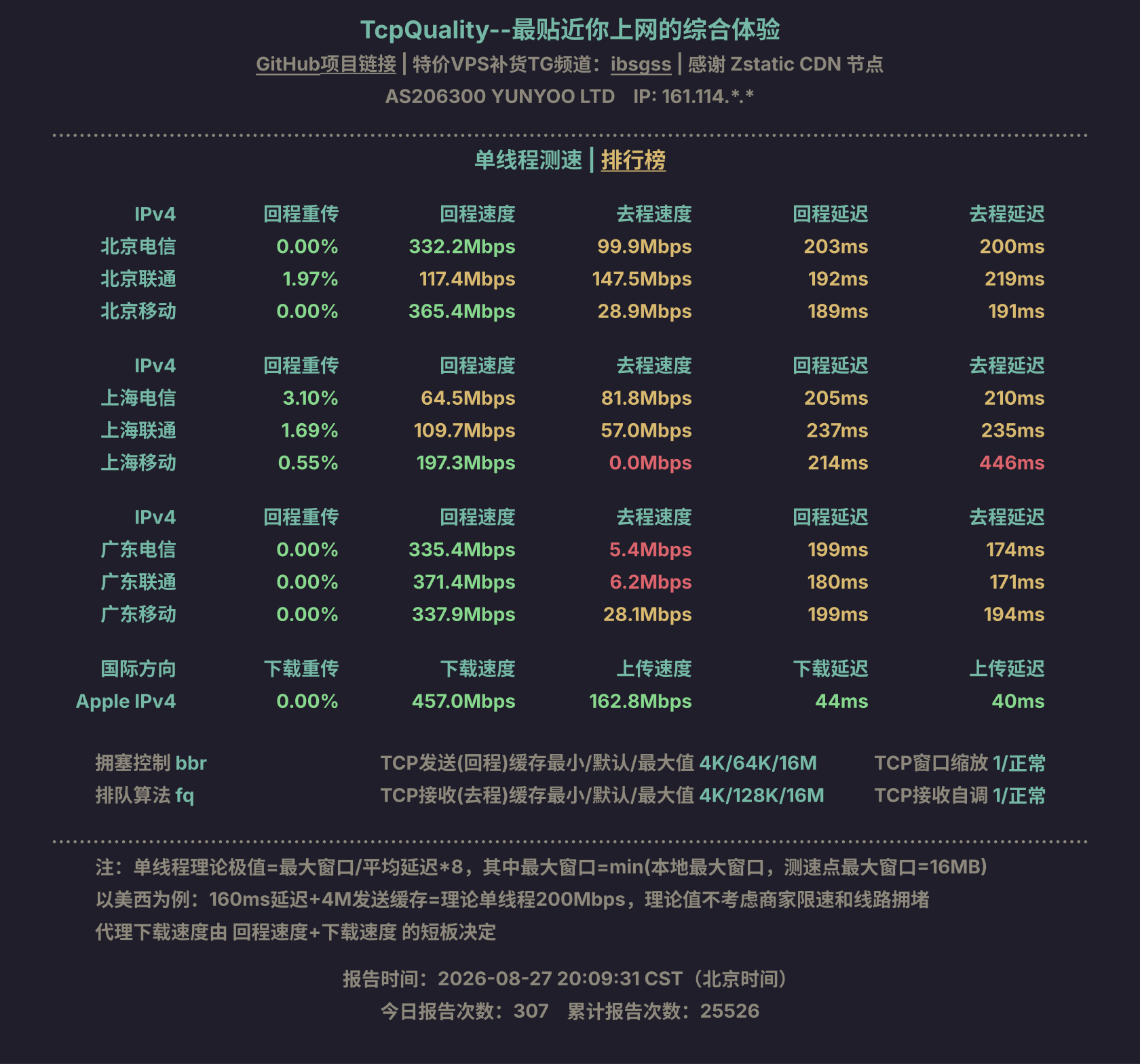单线程测速