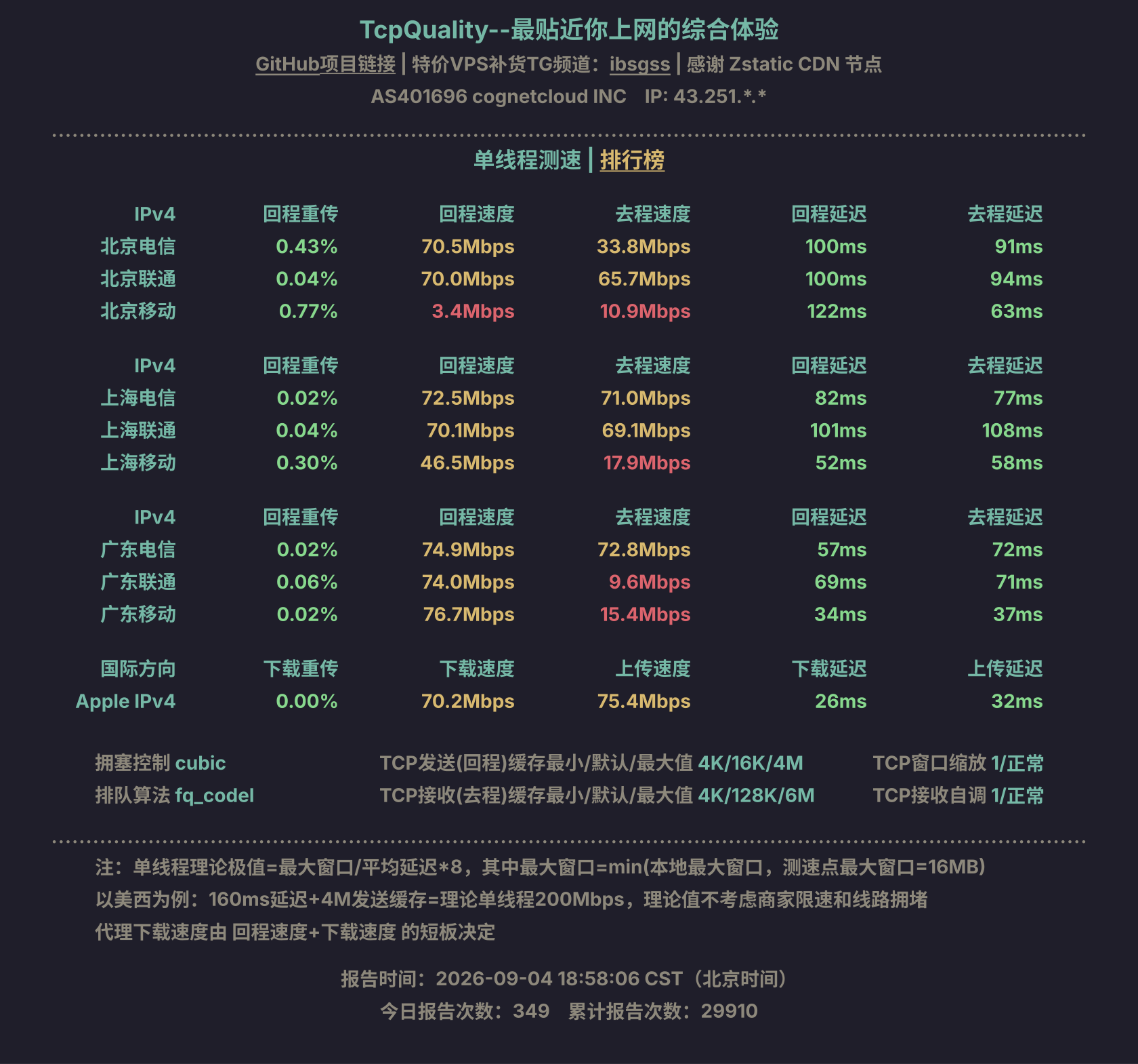 单线程测速