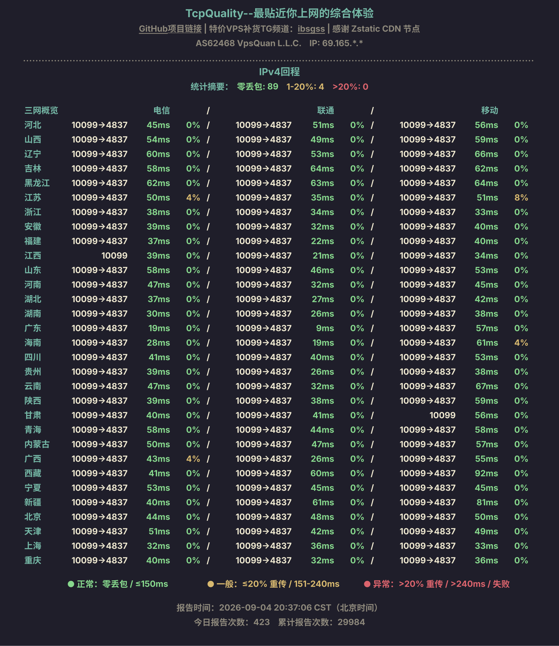 IPv4回程