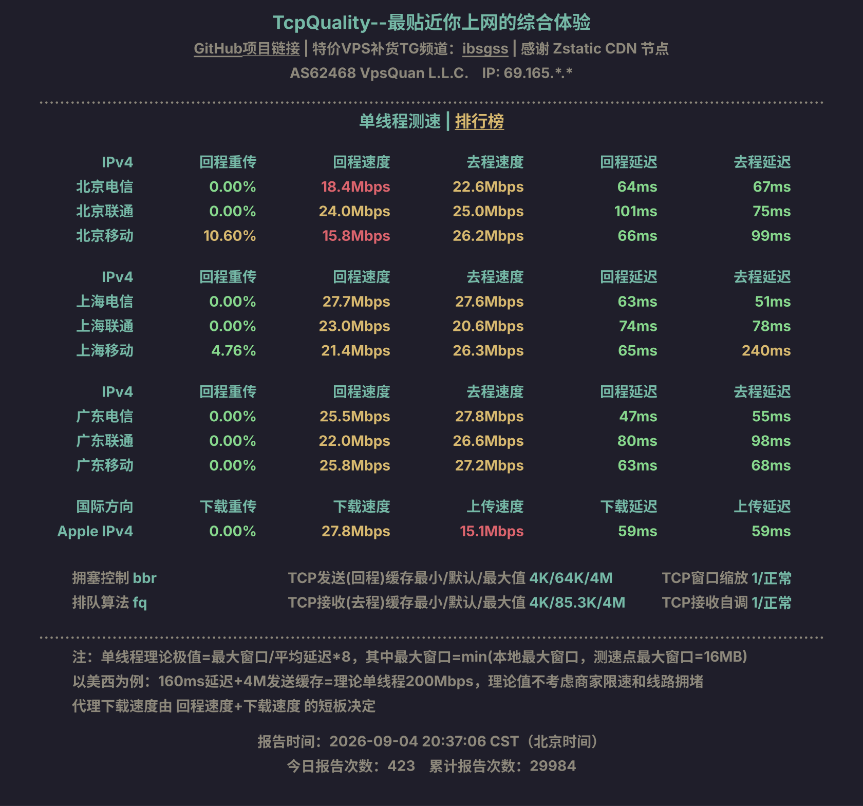 单线程测速
