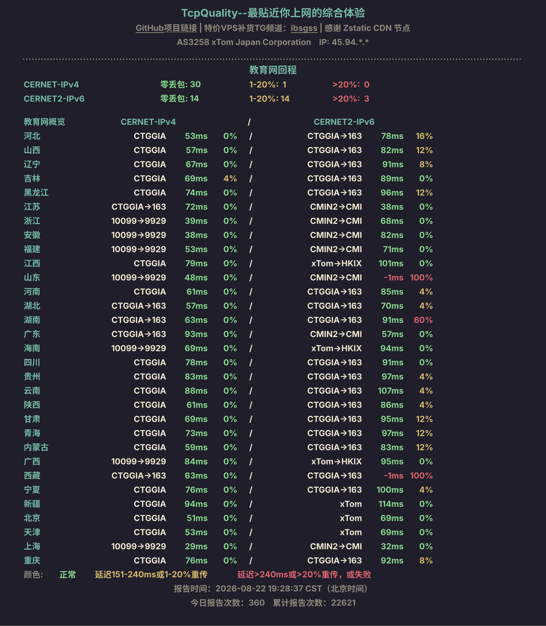 教育网回程