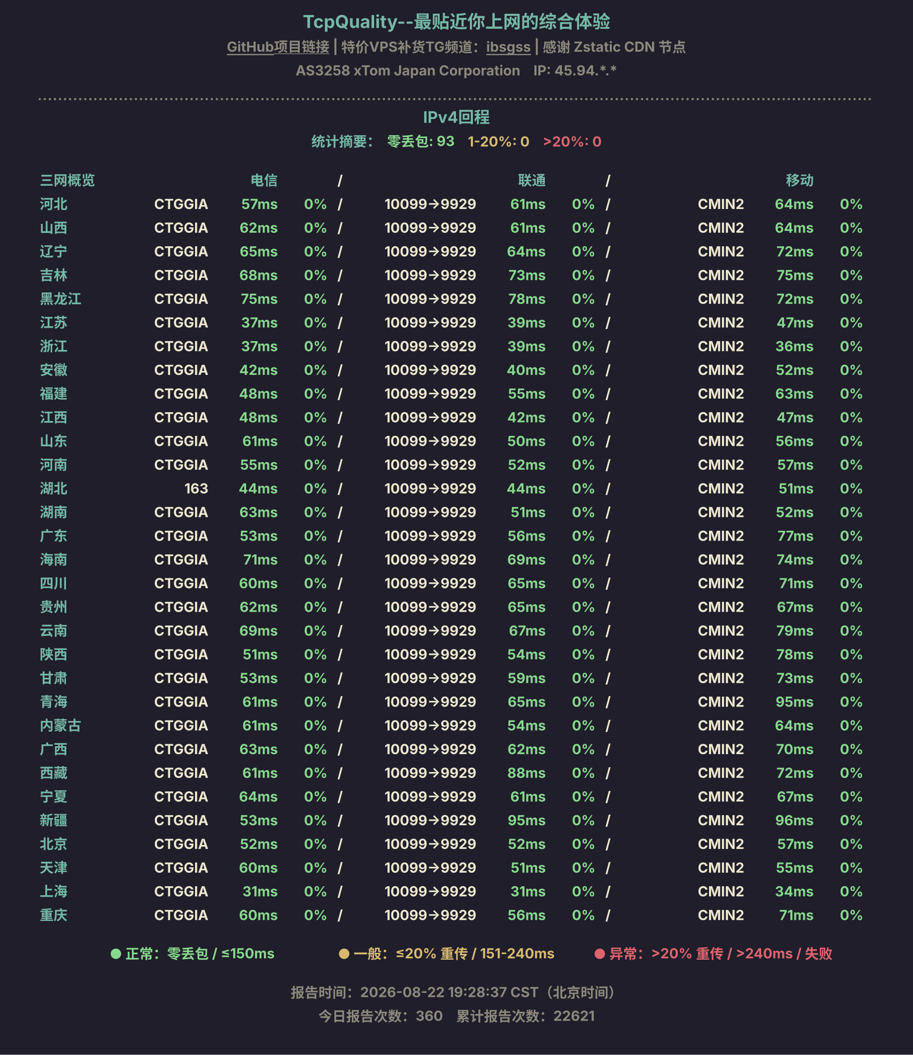 IPv4回程