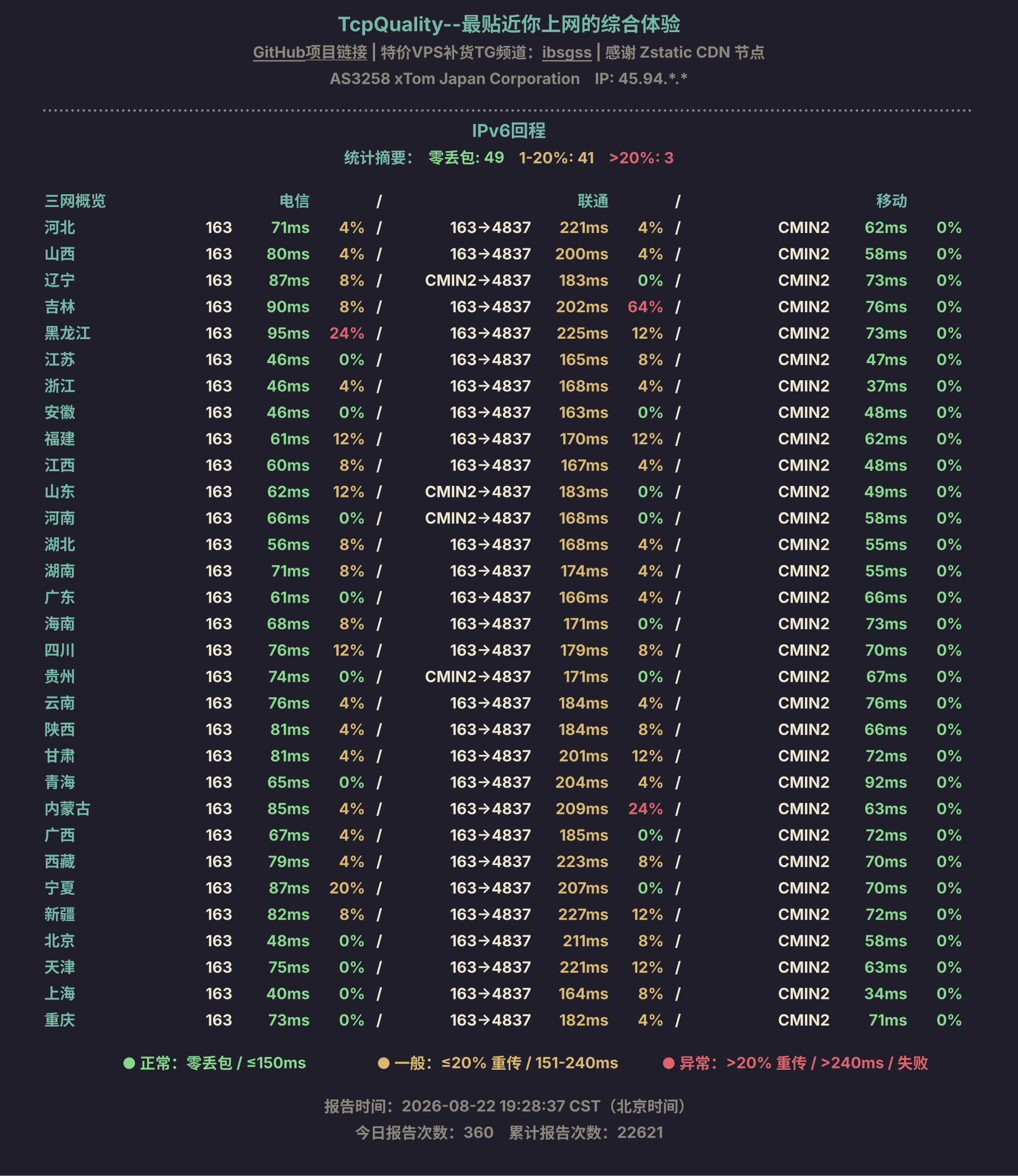 IPv6回程