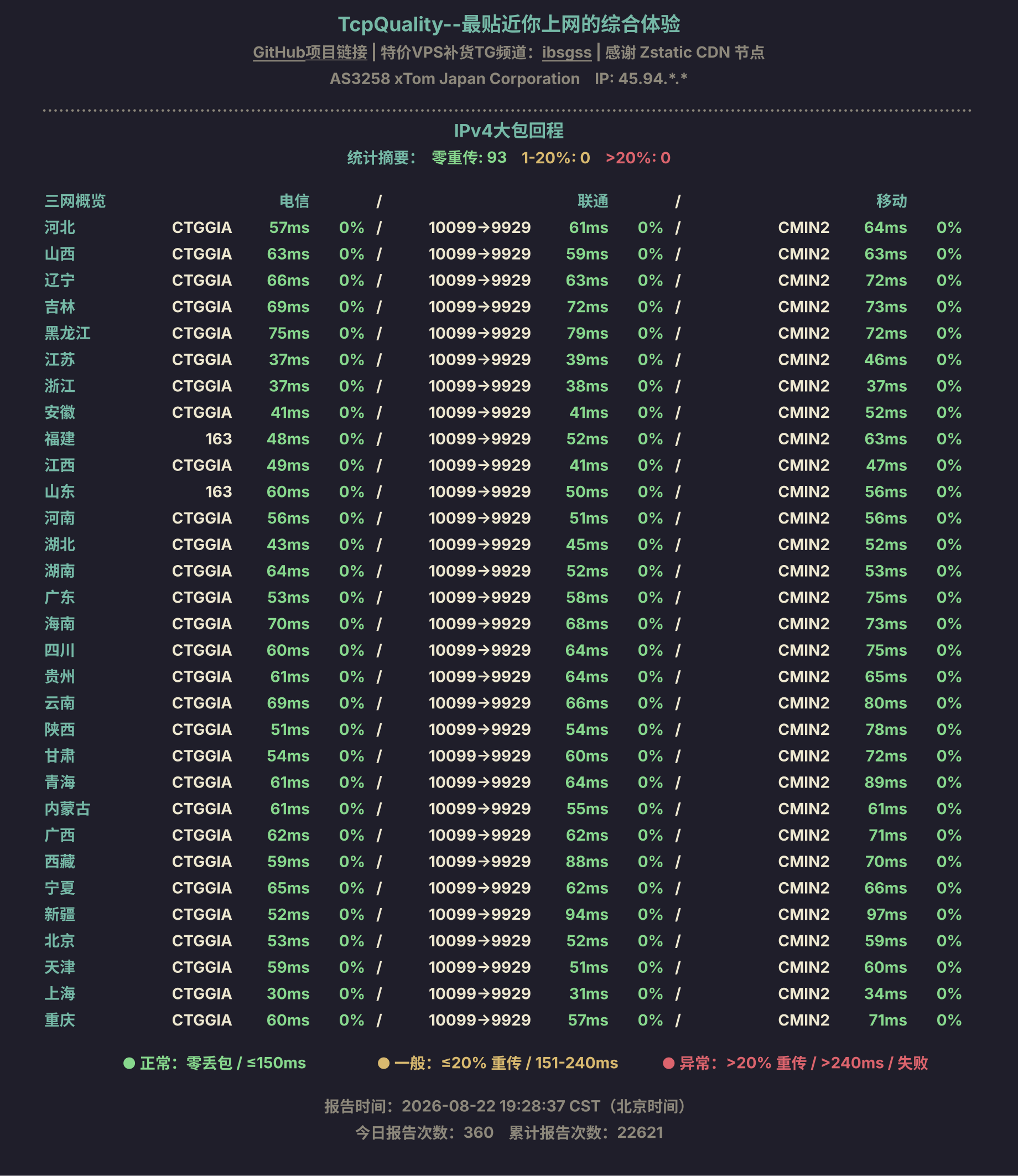 IPv4大包回程