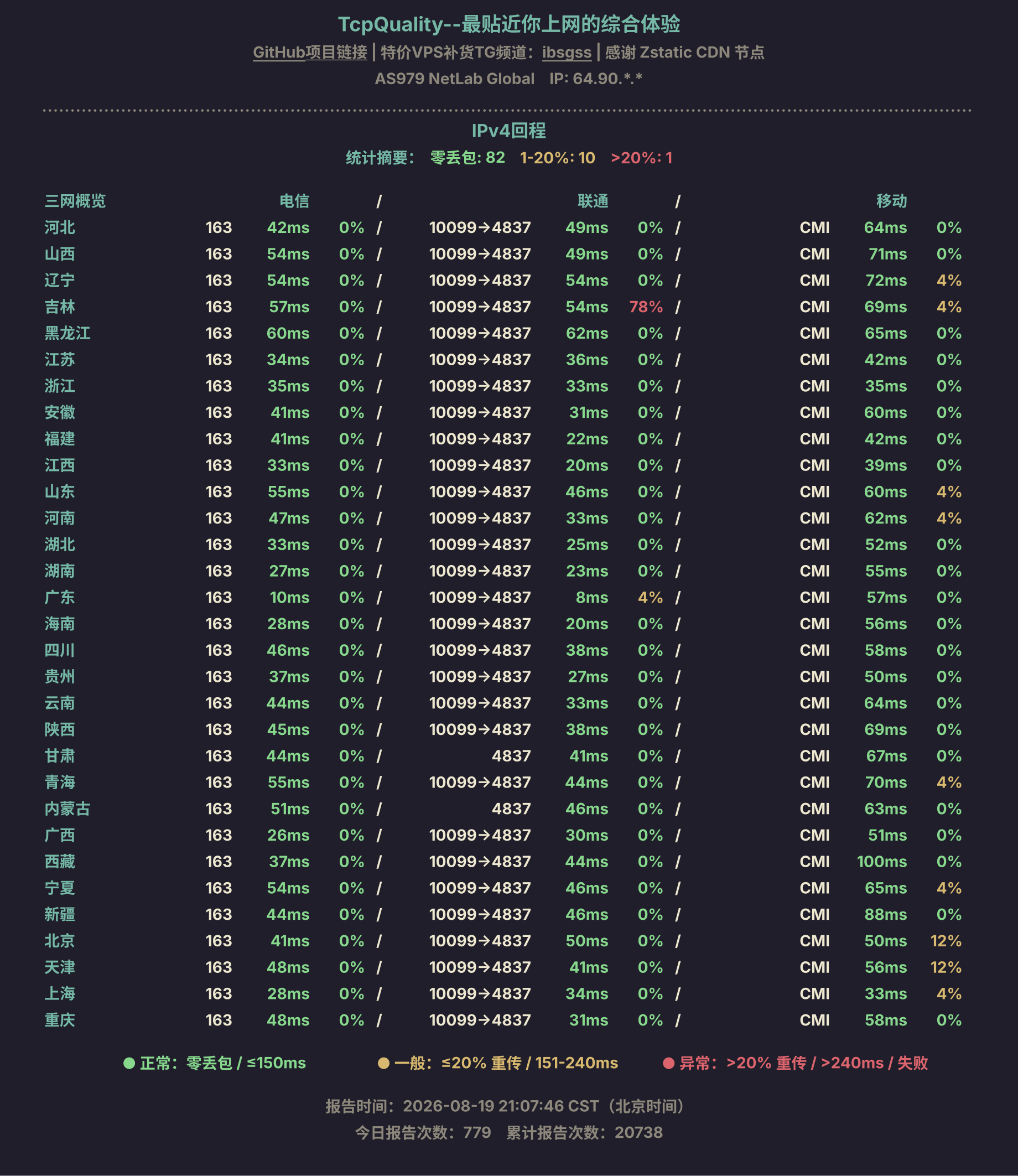 IPv4回程