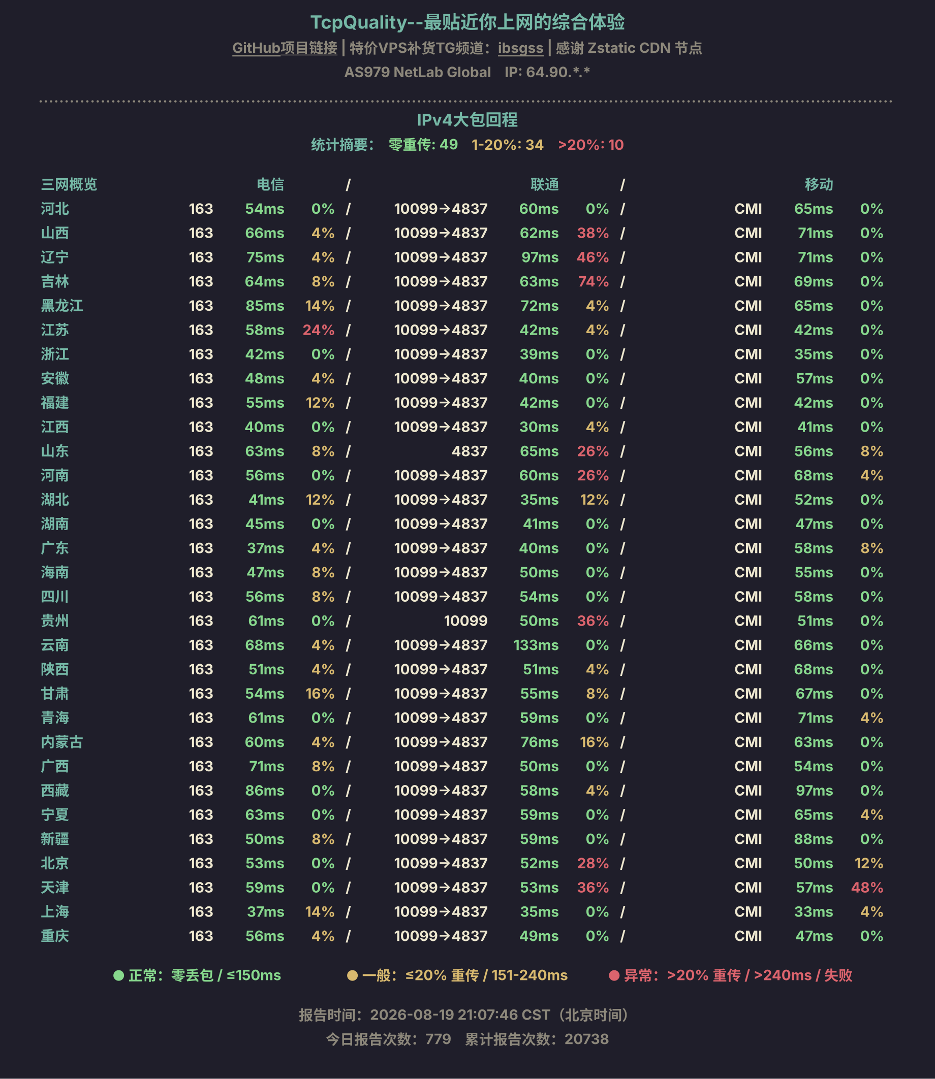 IPv4大包回程
