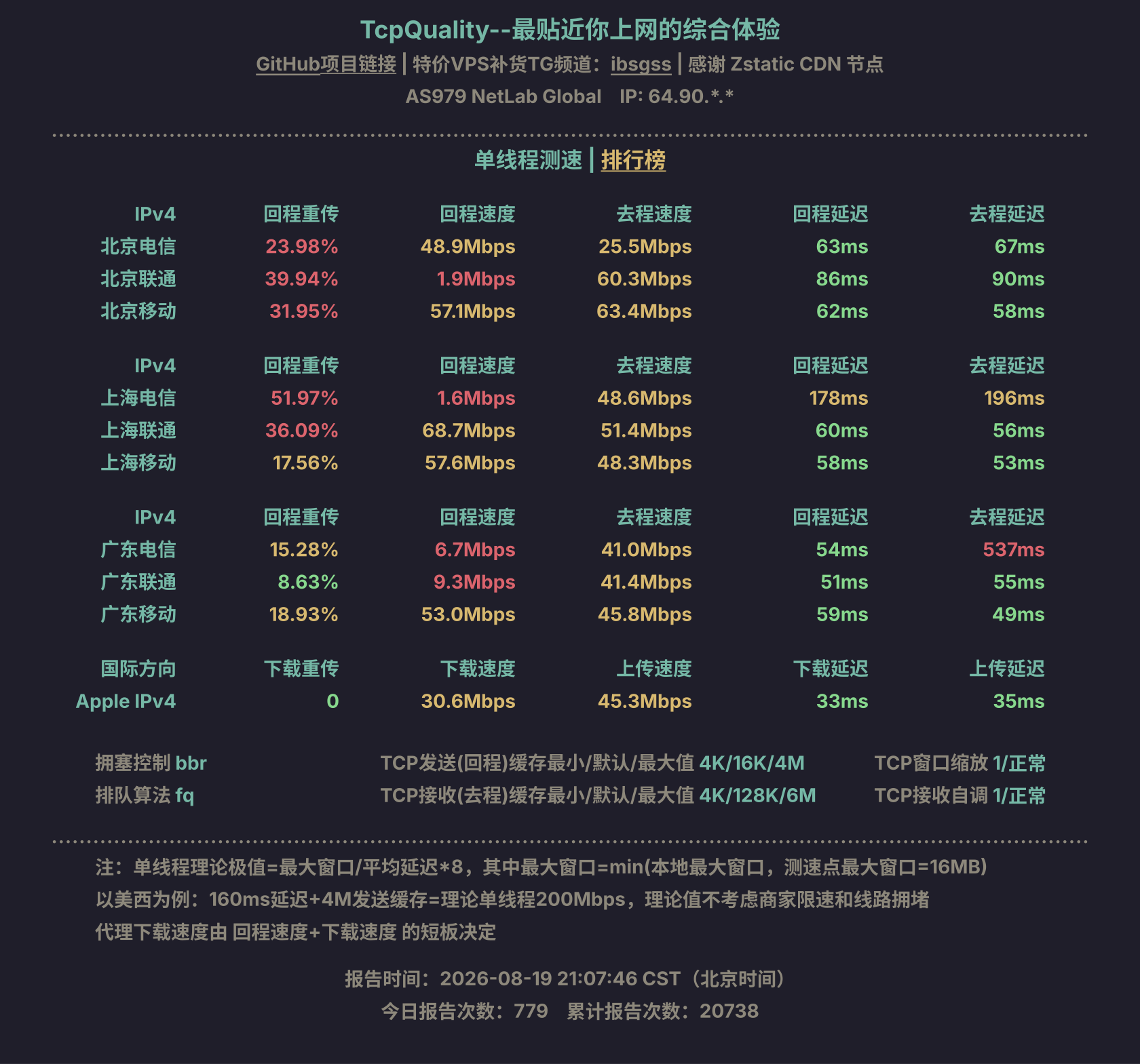 单线程测速