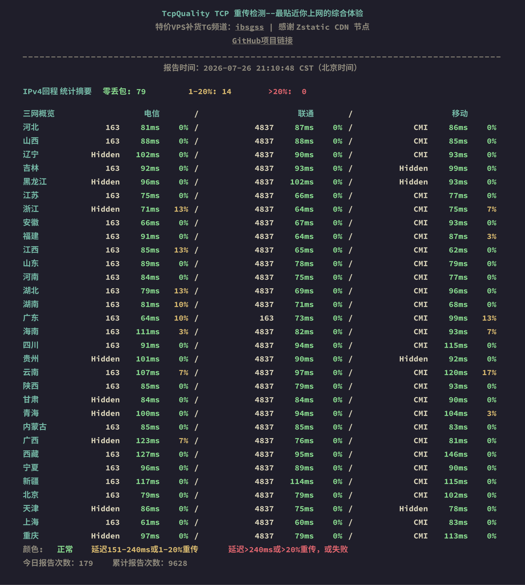 IPv4回程