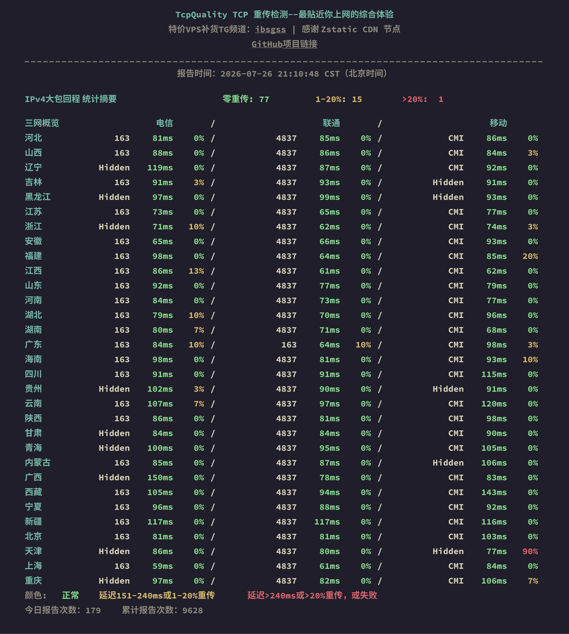 IPv4大包回程
