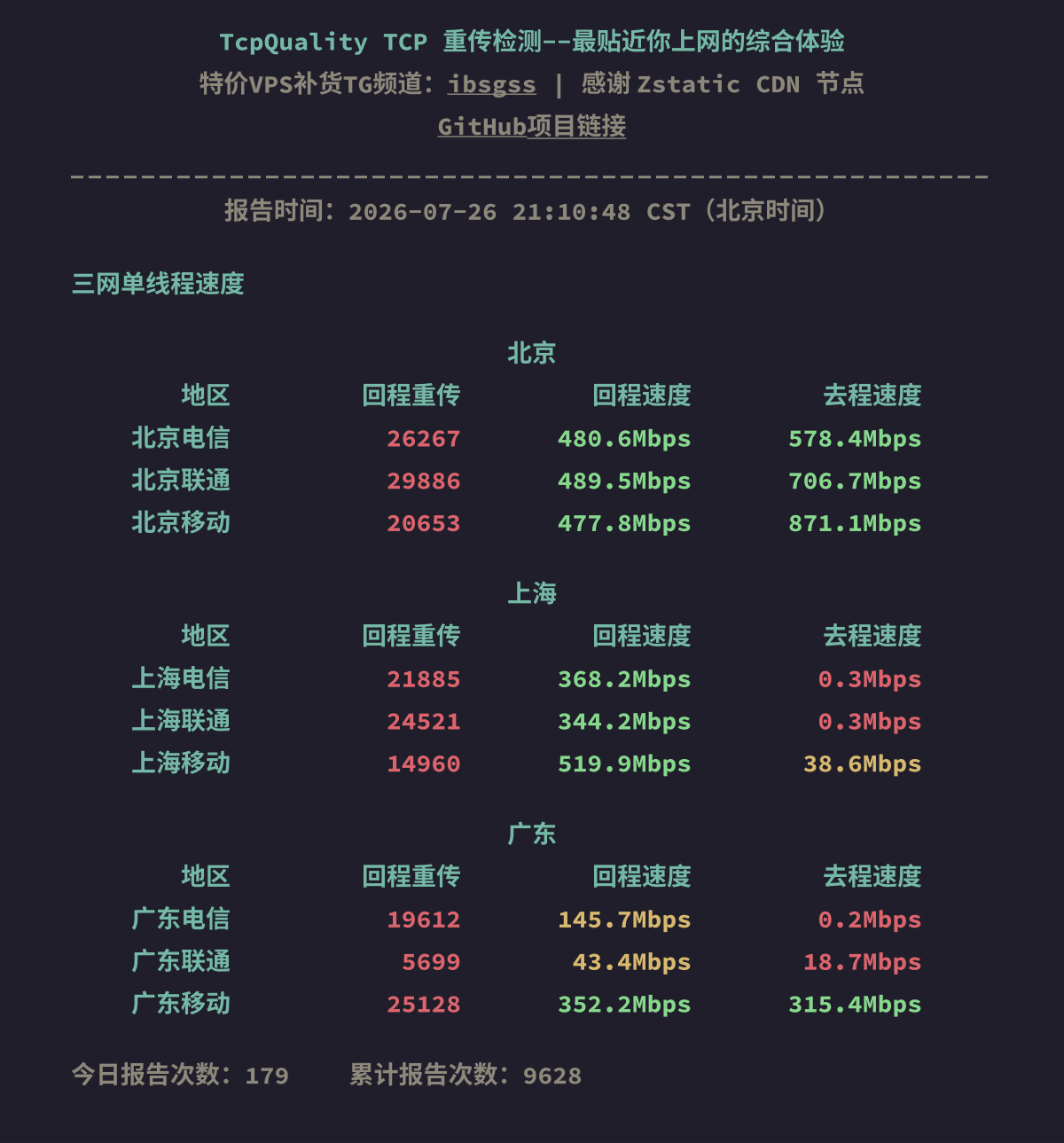 三网单线程速度