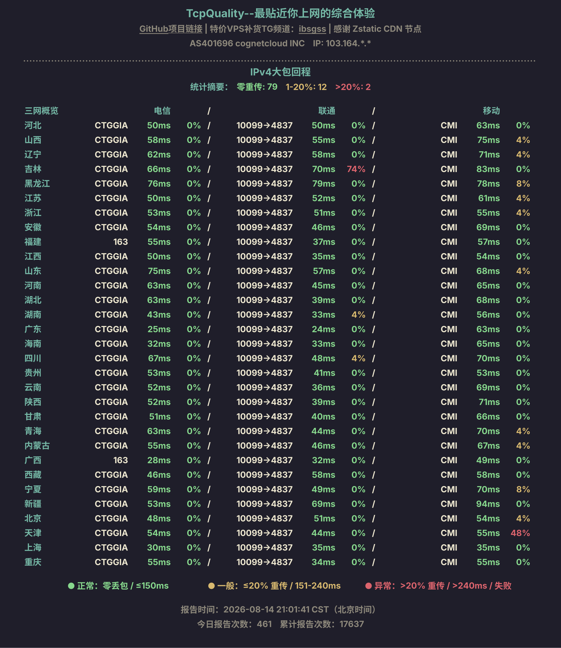 IPv4大包回程