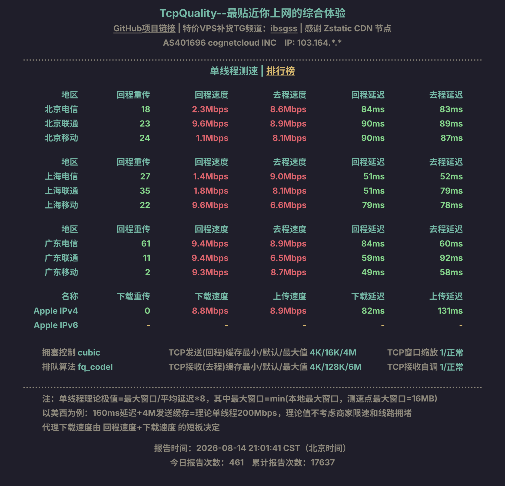 单线程测速